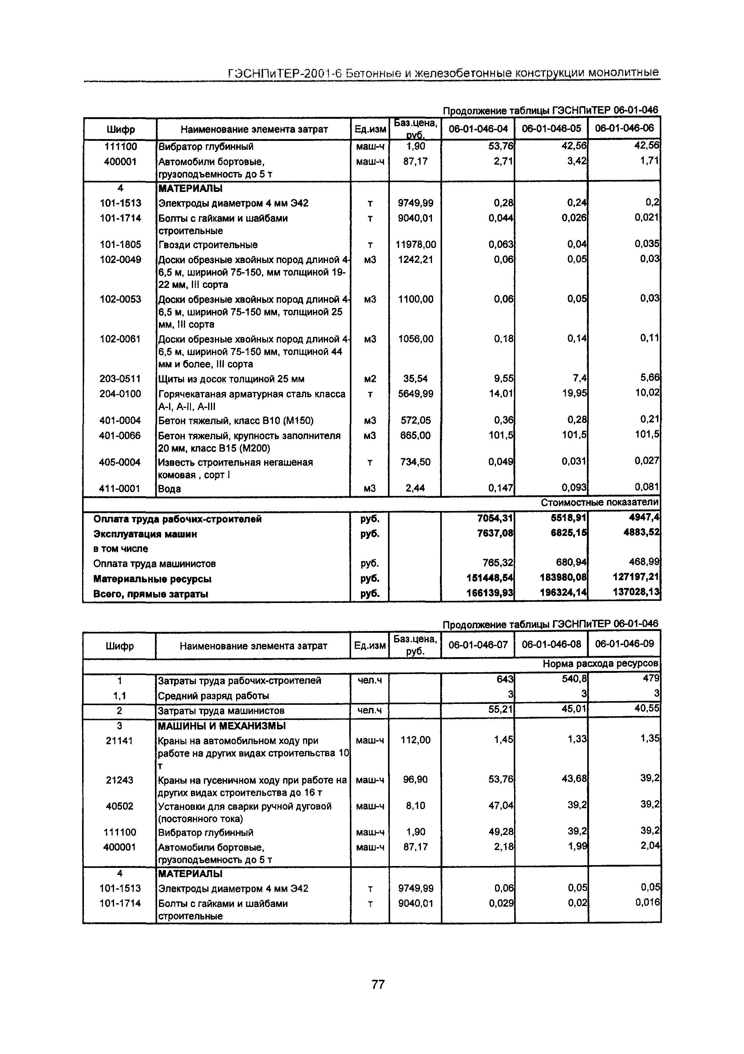 ГЭСНПиТЕР 2001-6 Московской области