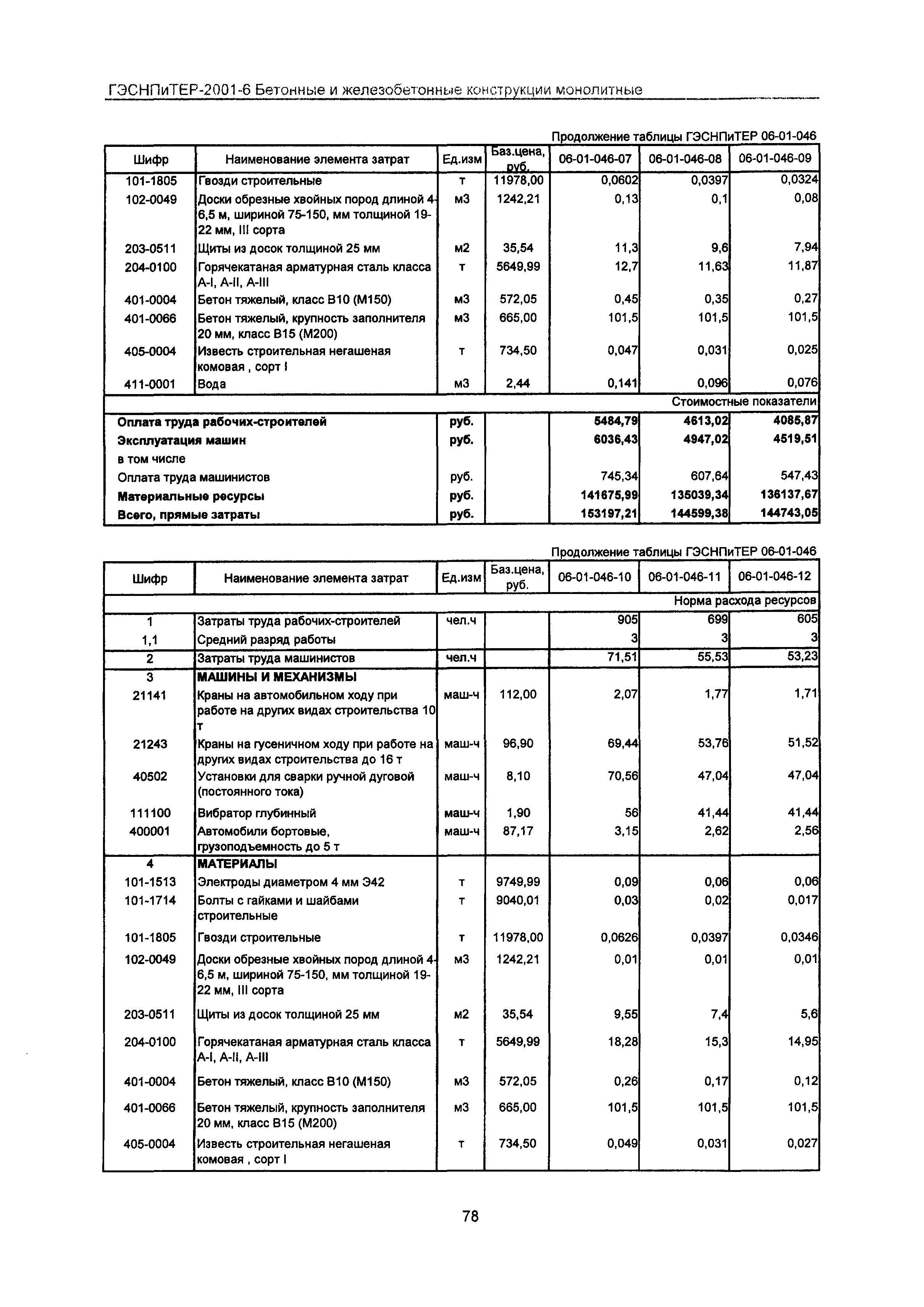 ГЭСНПиТЕР 2001-6 Московской области