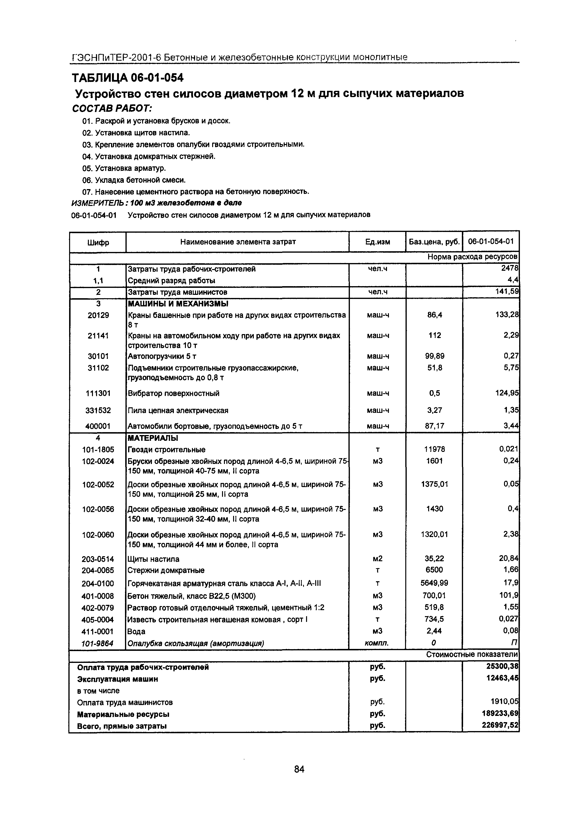 ГЭСНПиТЕР 2001-6 Московской области