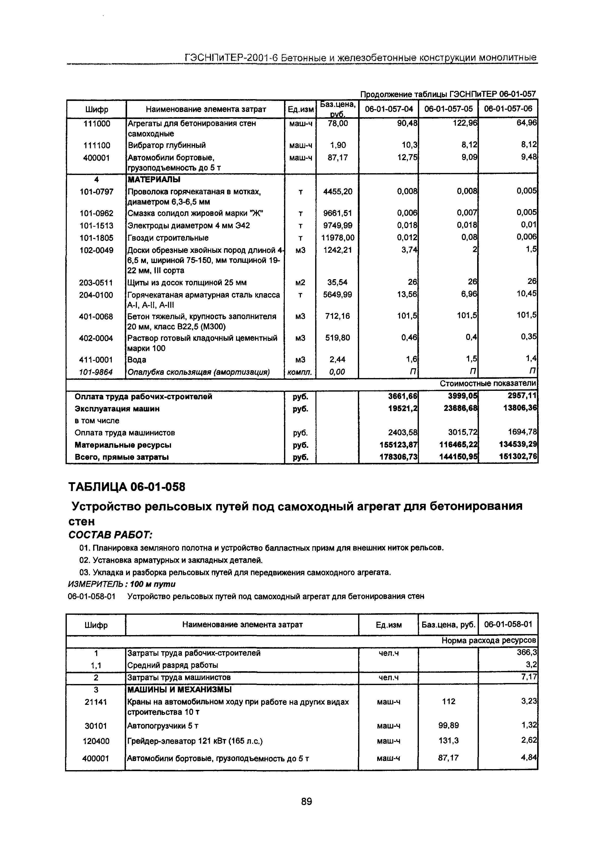 ГЭСНПиТЕР 2001-6 Московской области