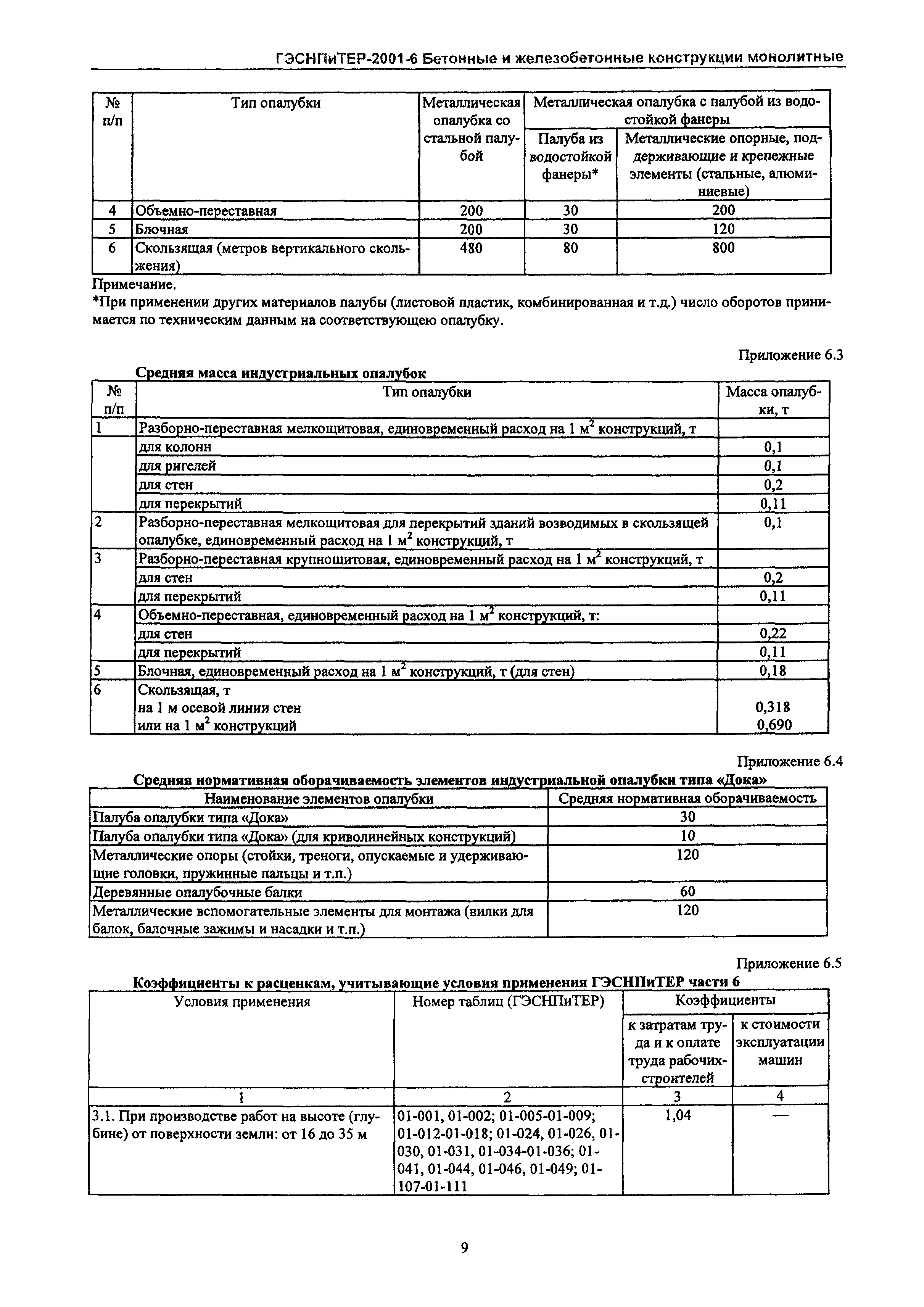 ГЭСНПиТЕР 2001-6 Московской области