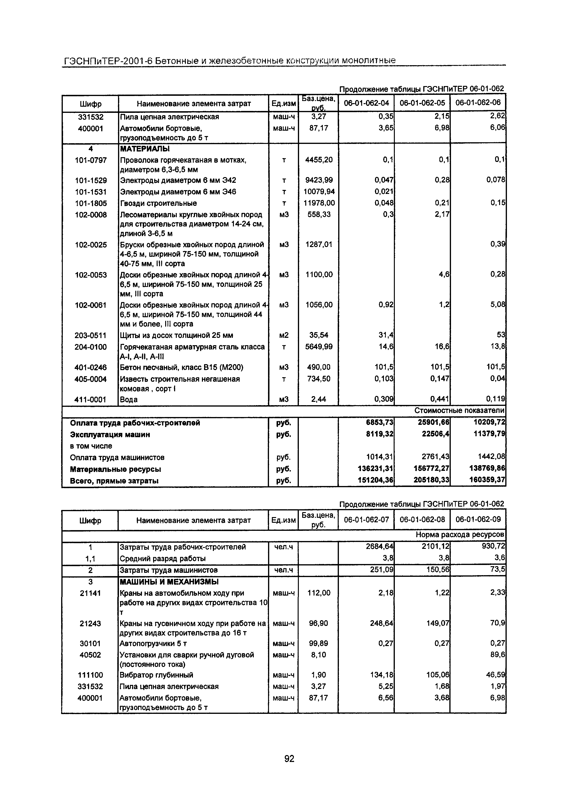 ГЭСНПиТЕР 2001-6 Московской области