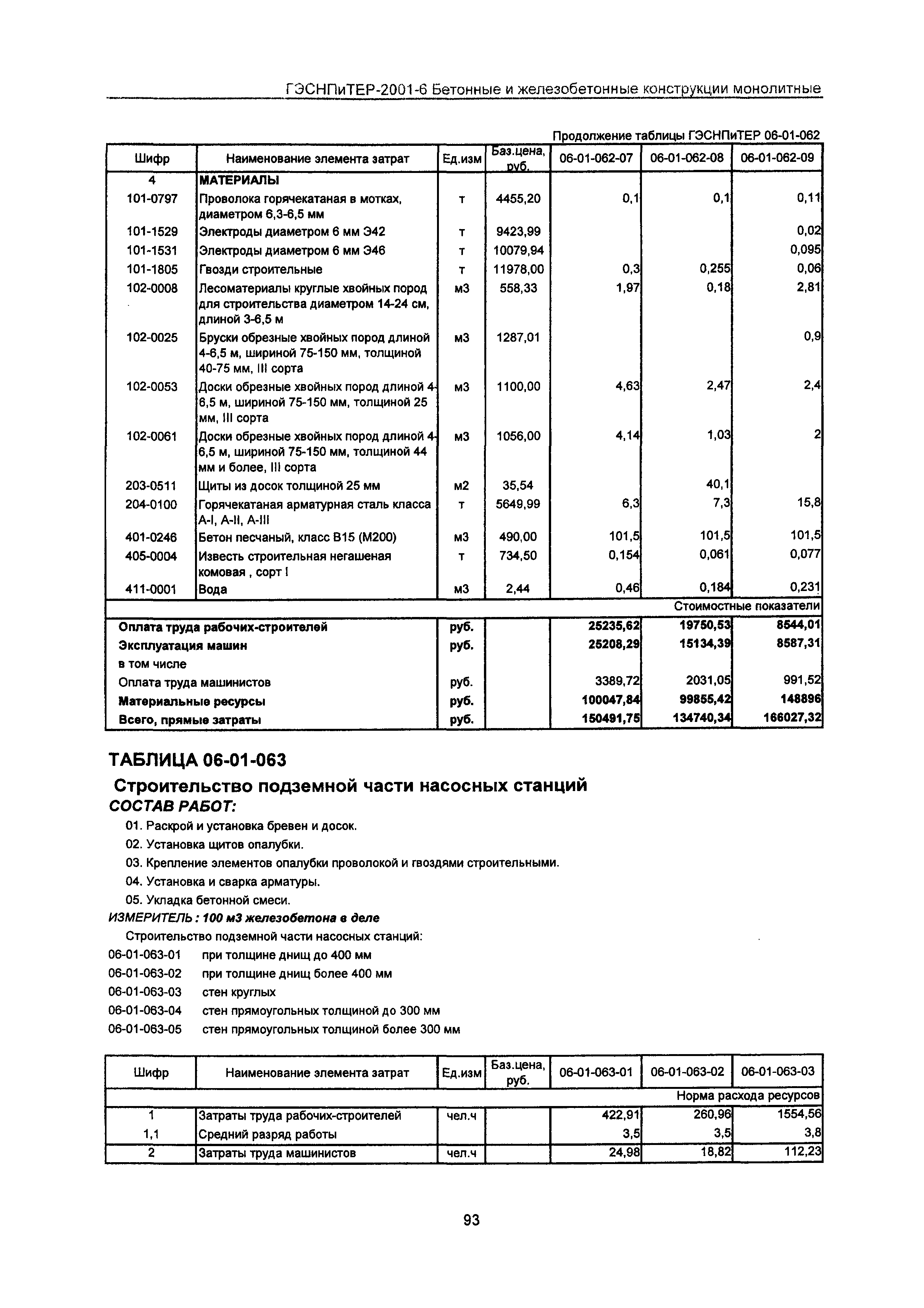 ГЭСНПиТЕР 2001-6 Московской области