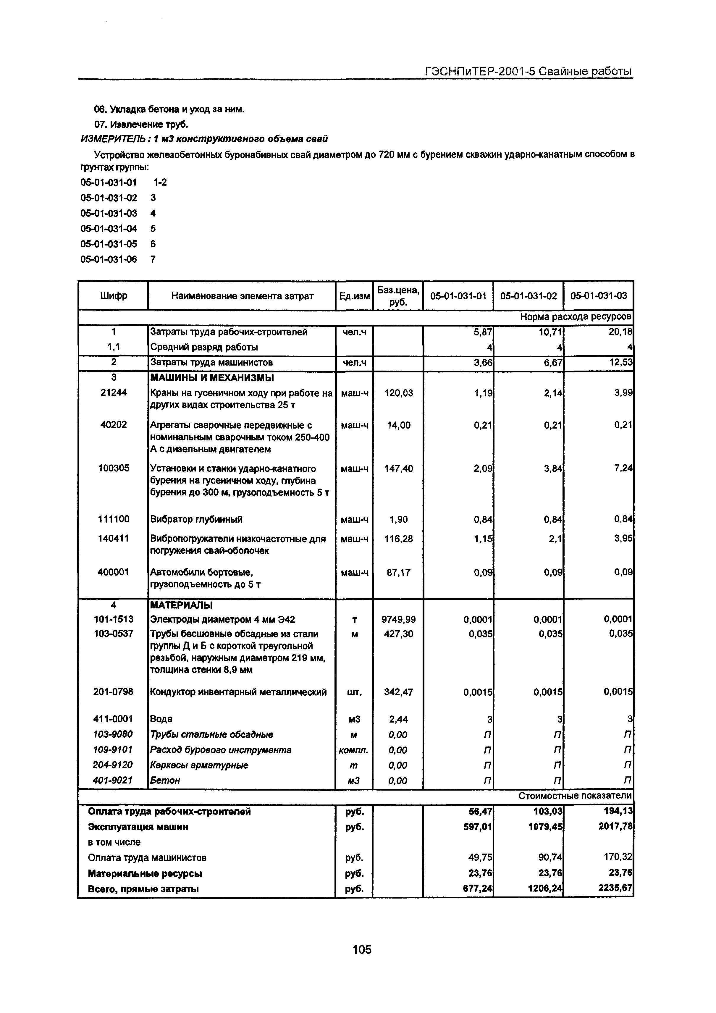 ГЭСНПиТЕР 2001-5 Московской области