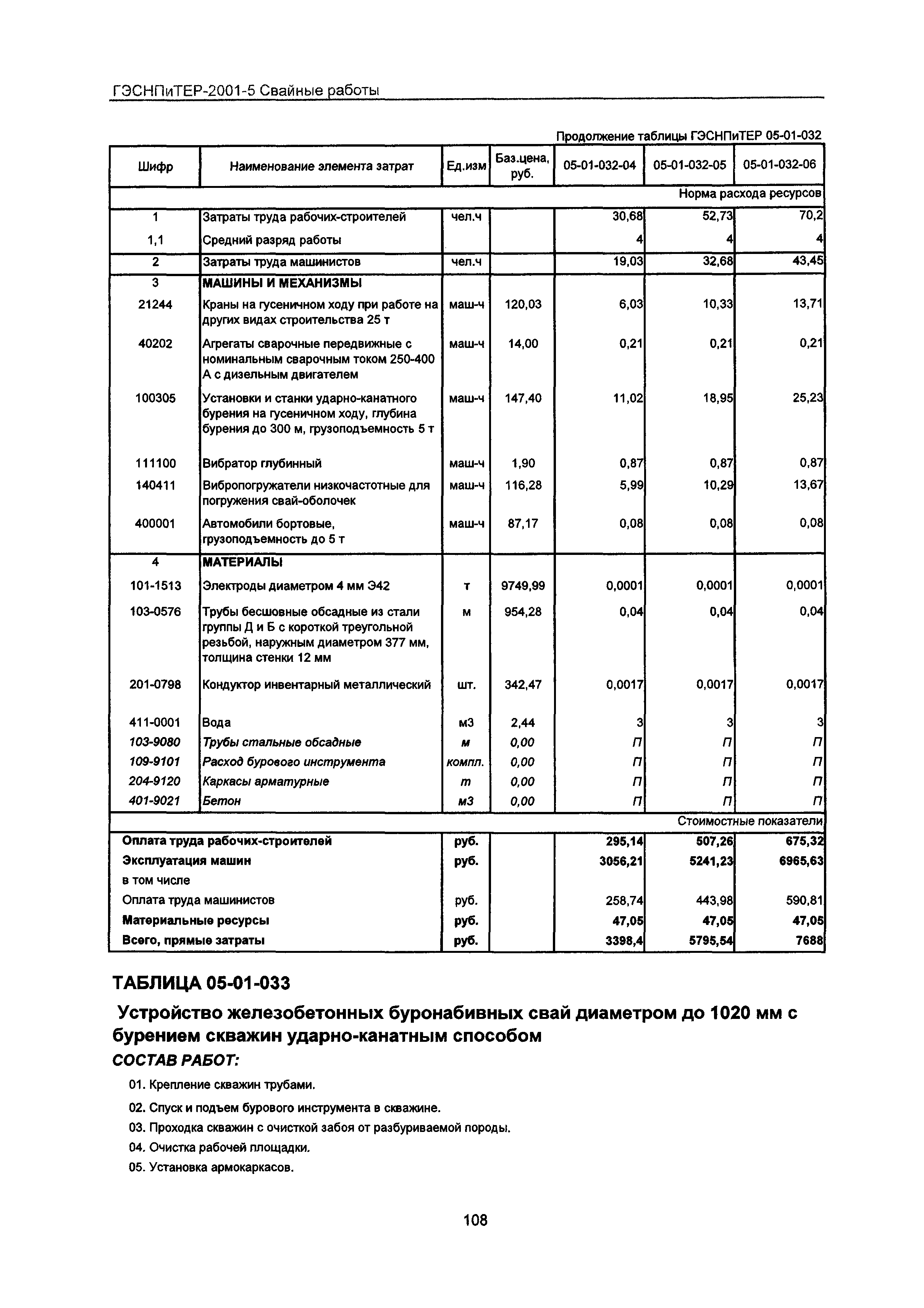 ГЭСНПиТЕР 2001-5 Московской области