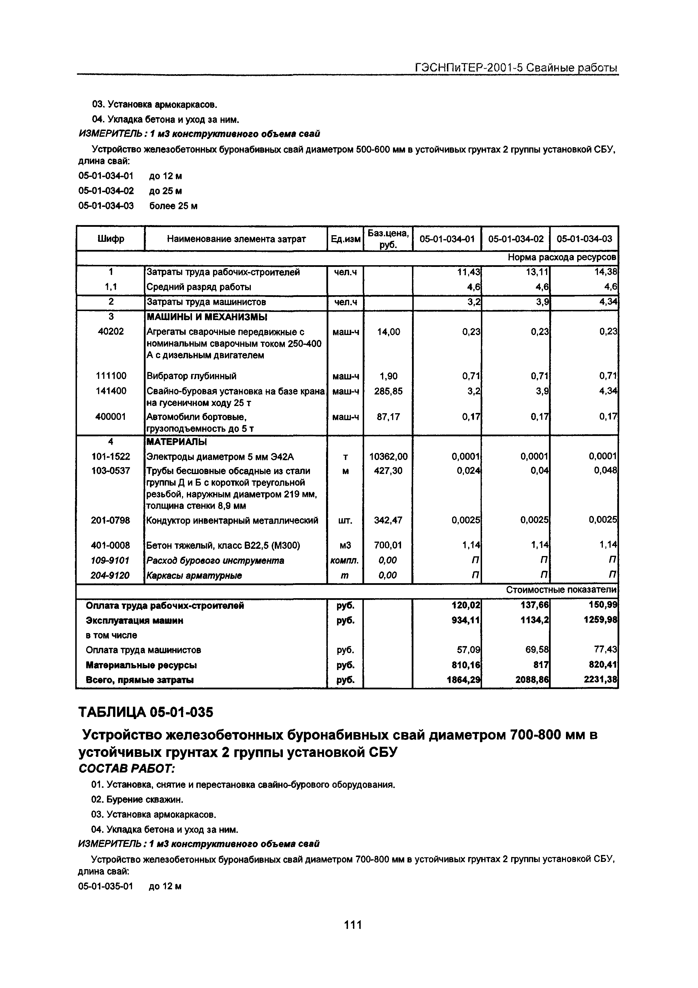 ГЭСНПиТЕР 2001-5 Московской области