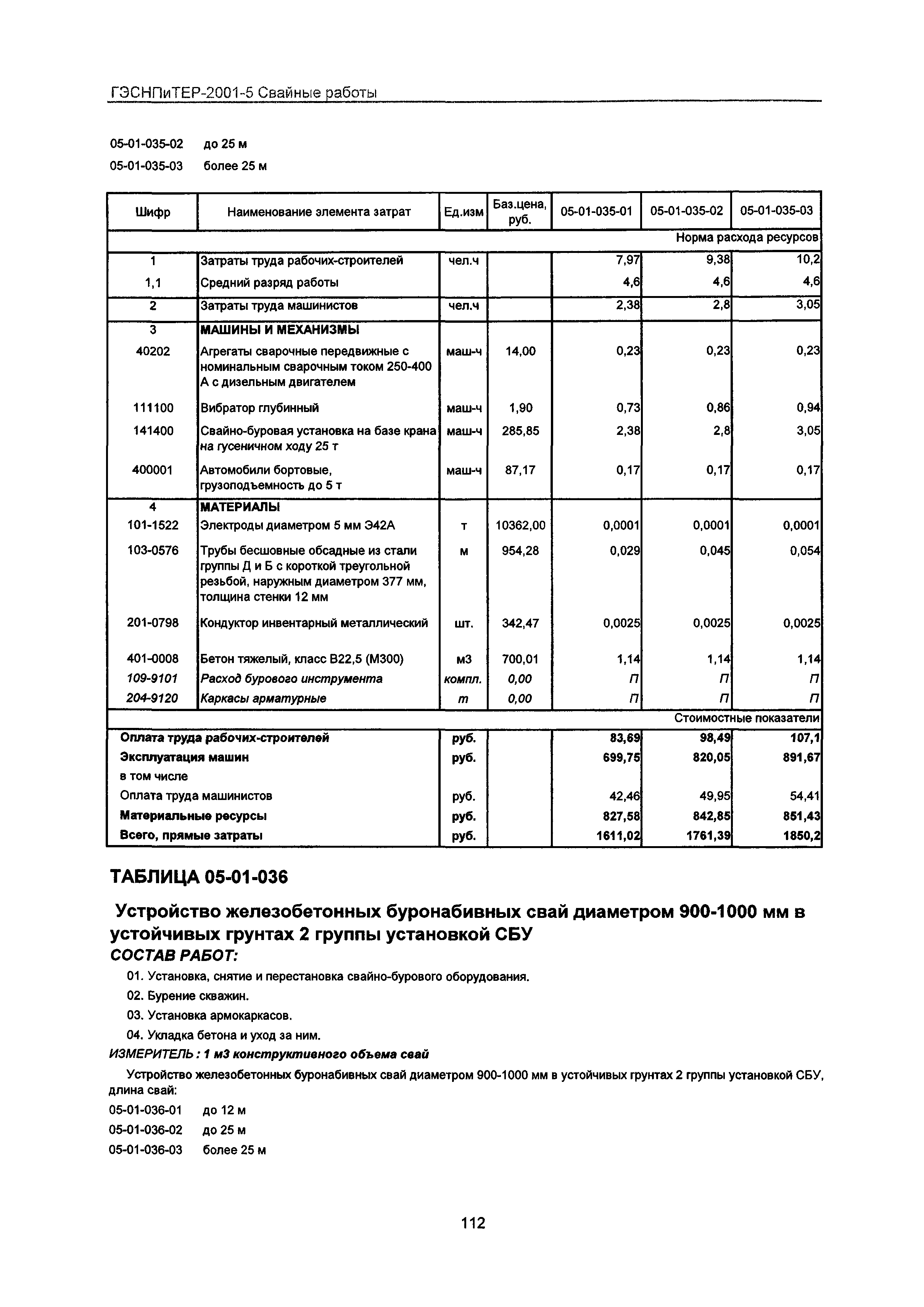 ГЭСНПиТЕР 2001-5 Московской области