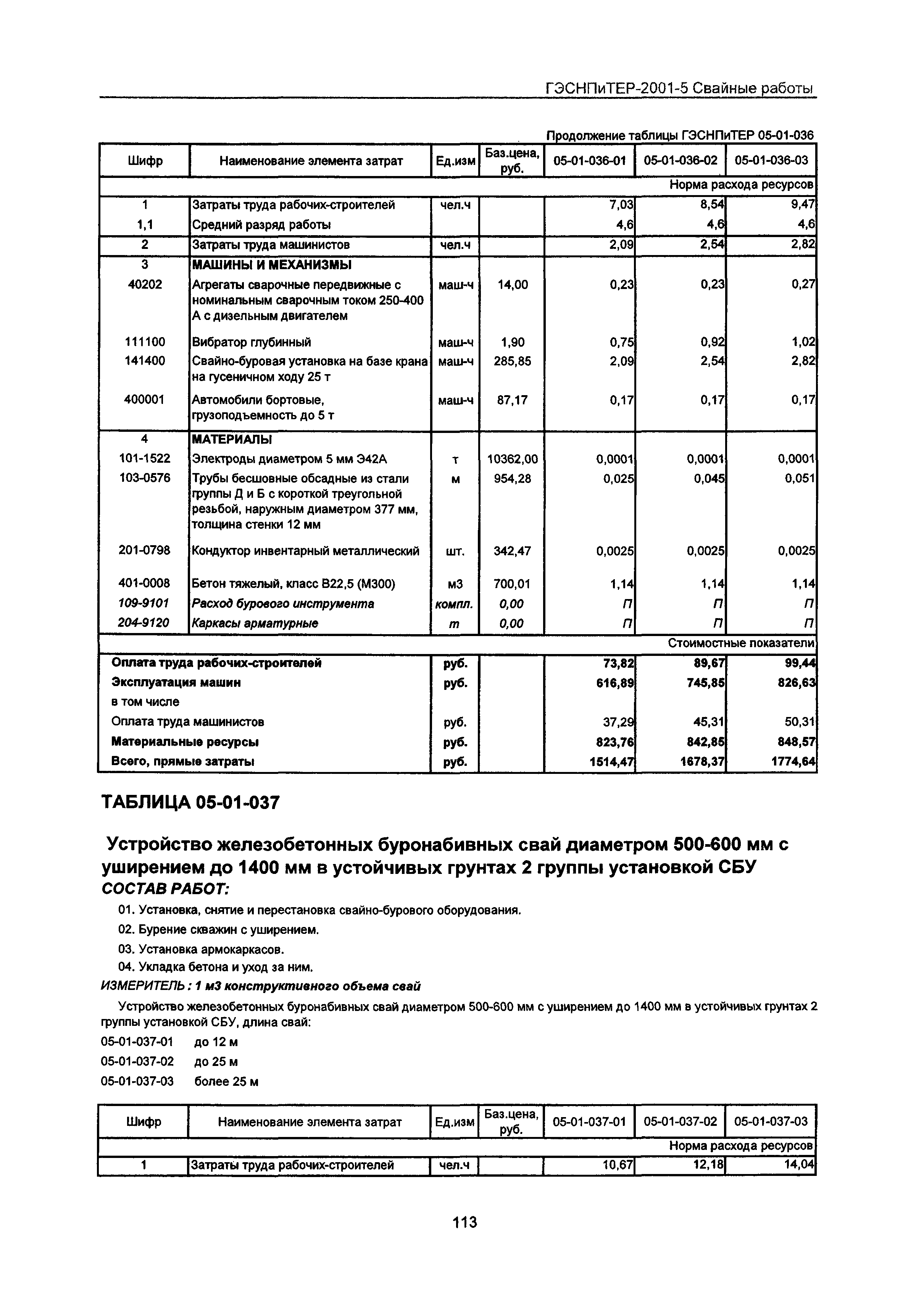 ГЭСНПиТЕР 2001-5 Московской области