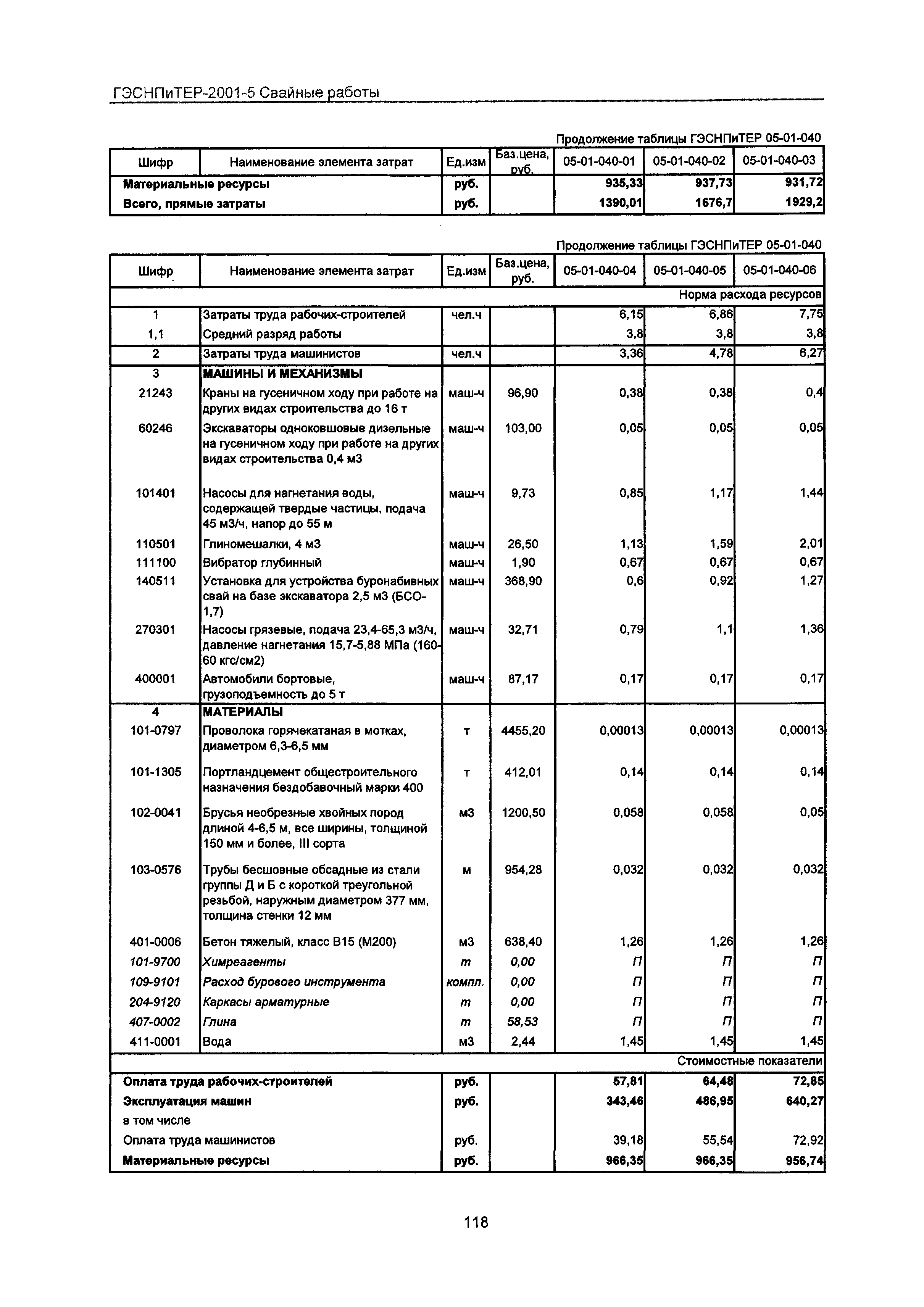 ГЭСНПиТЕР 2001-5 Московской области