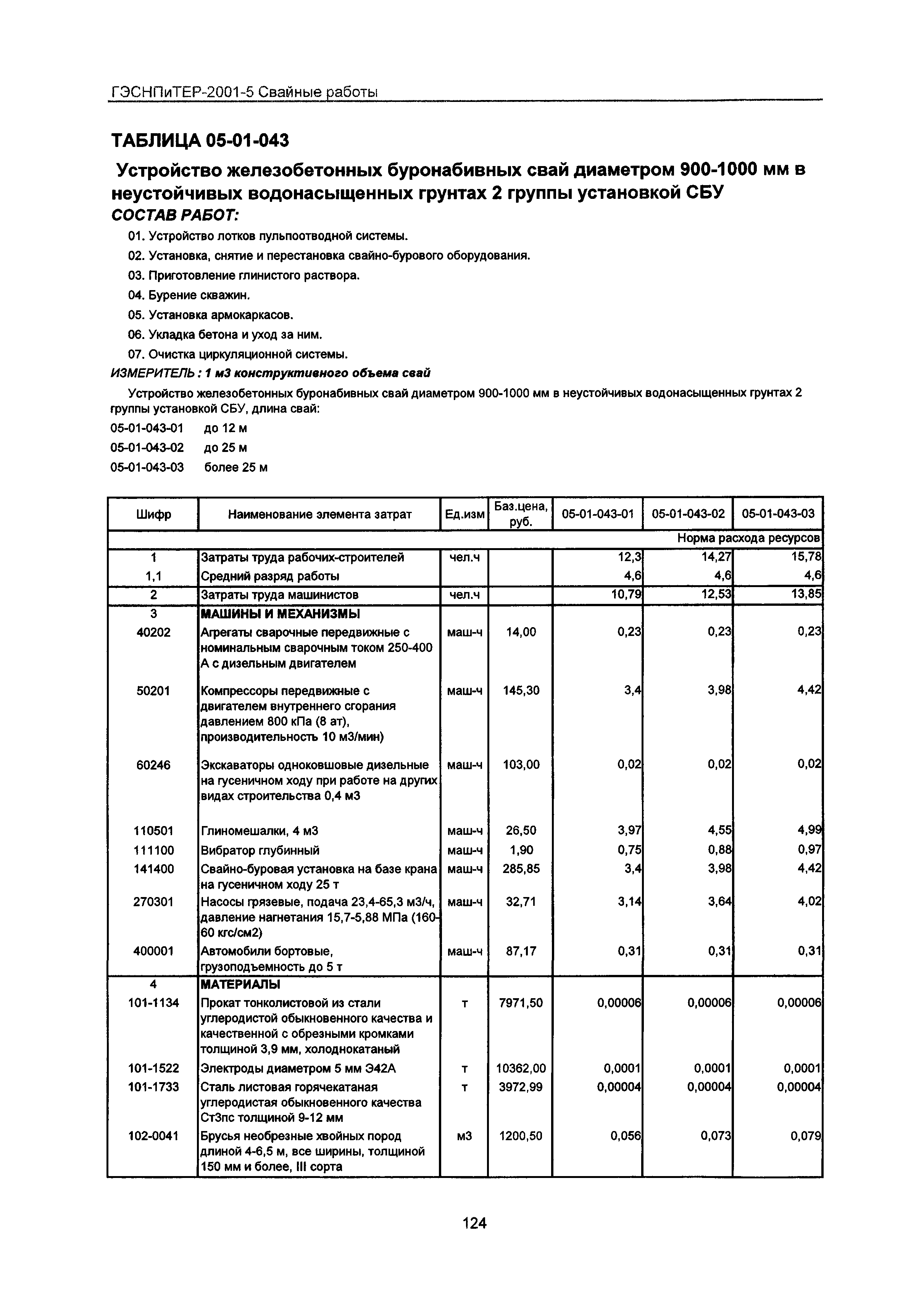 ГЭСНПиТЕР 2001-5 Московской области