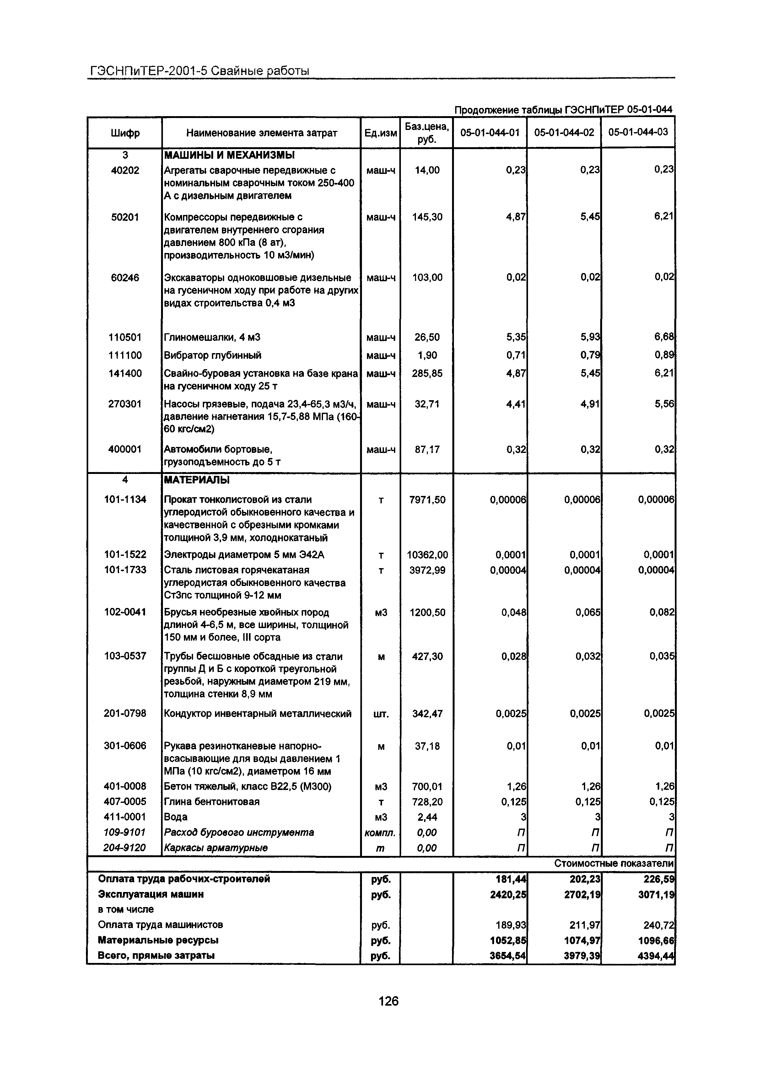 ГЭСНПиТЕР 2001-5 Московской области