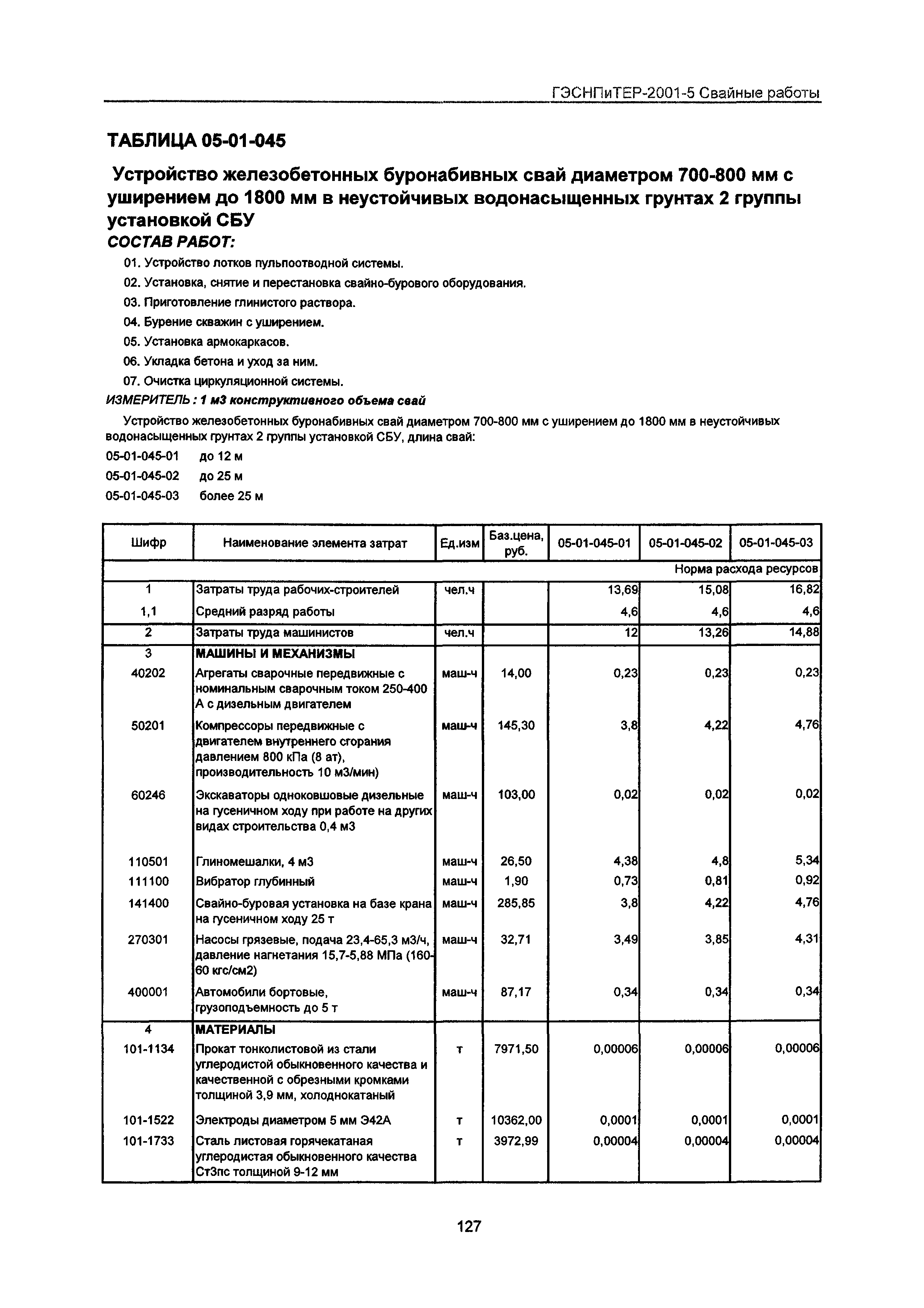 ГЭСНПиТЕР 2001-5 Московской области