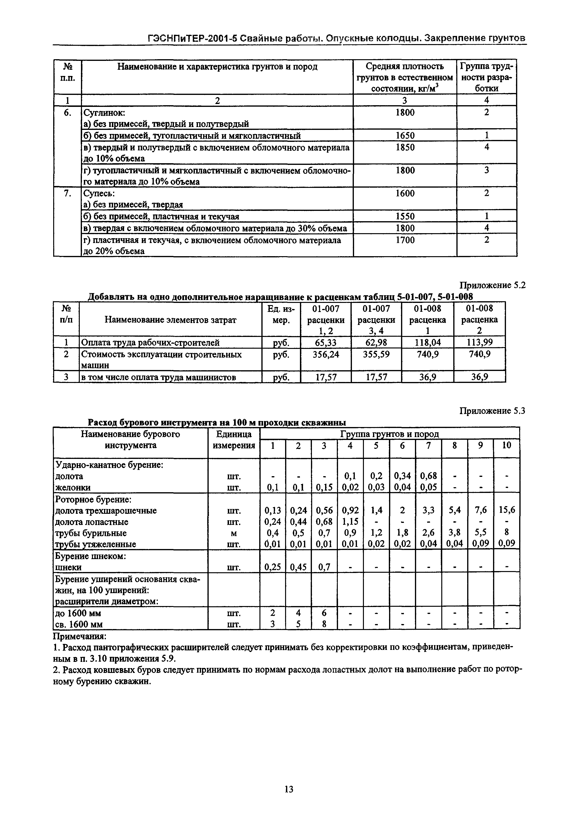 ГЭСНПиТЕР 2001-5 Московской области