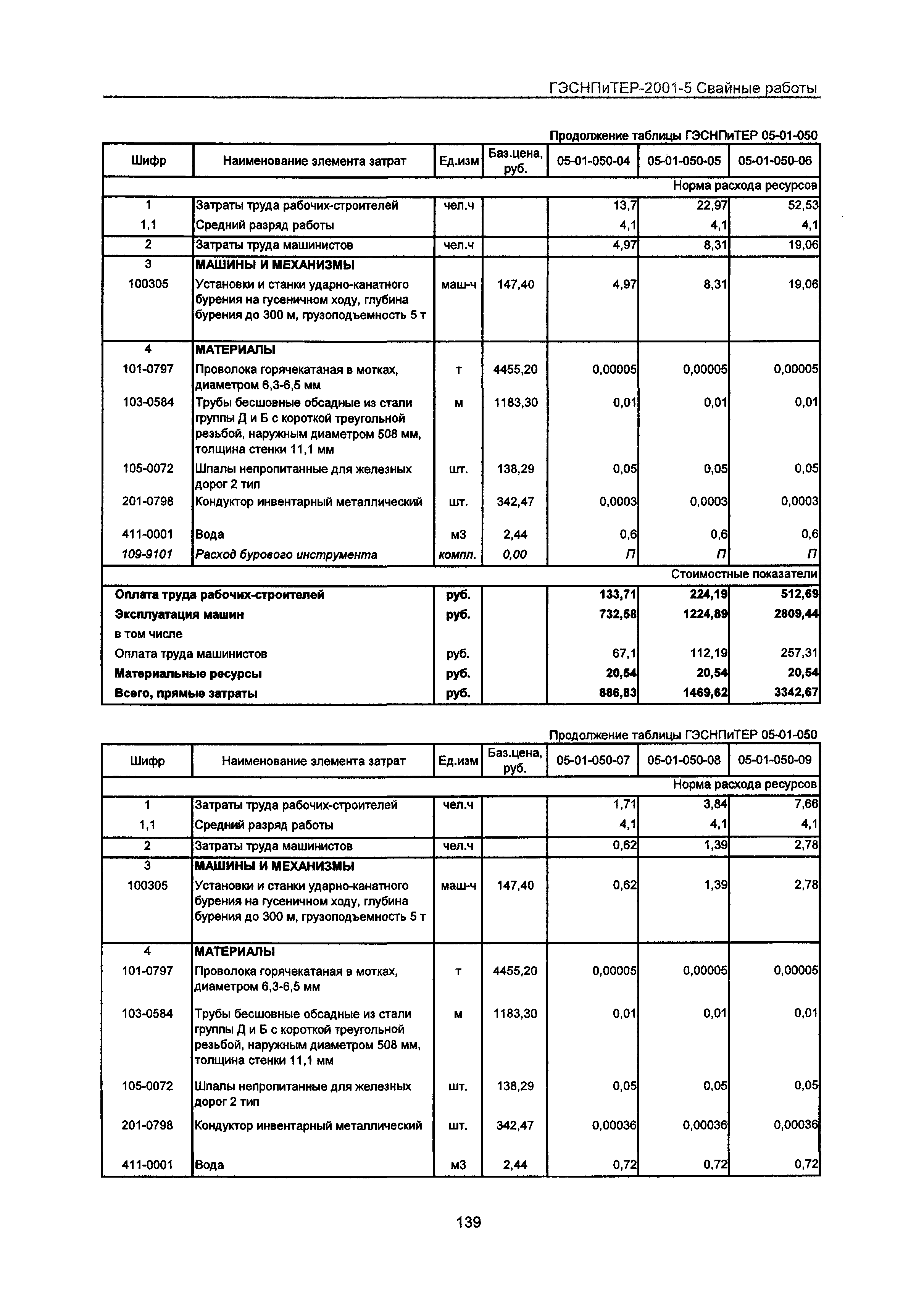 ГЭСНПиТЕР 2001-5 Московской области