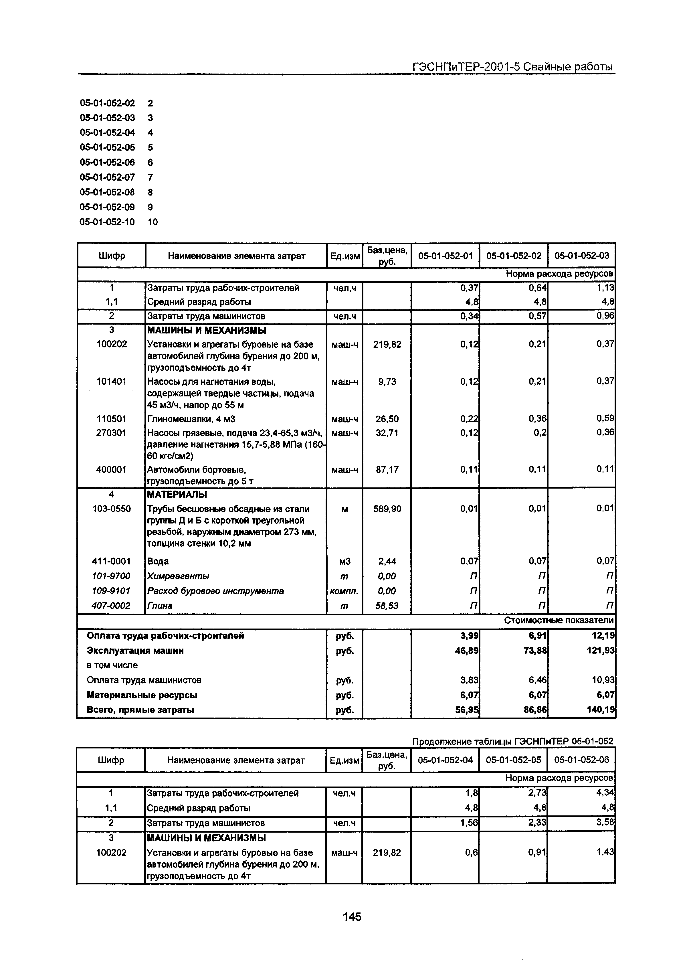 ГЭСНПиТЕР 2001-5 Московской области