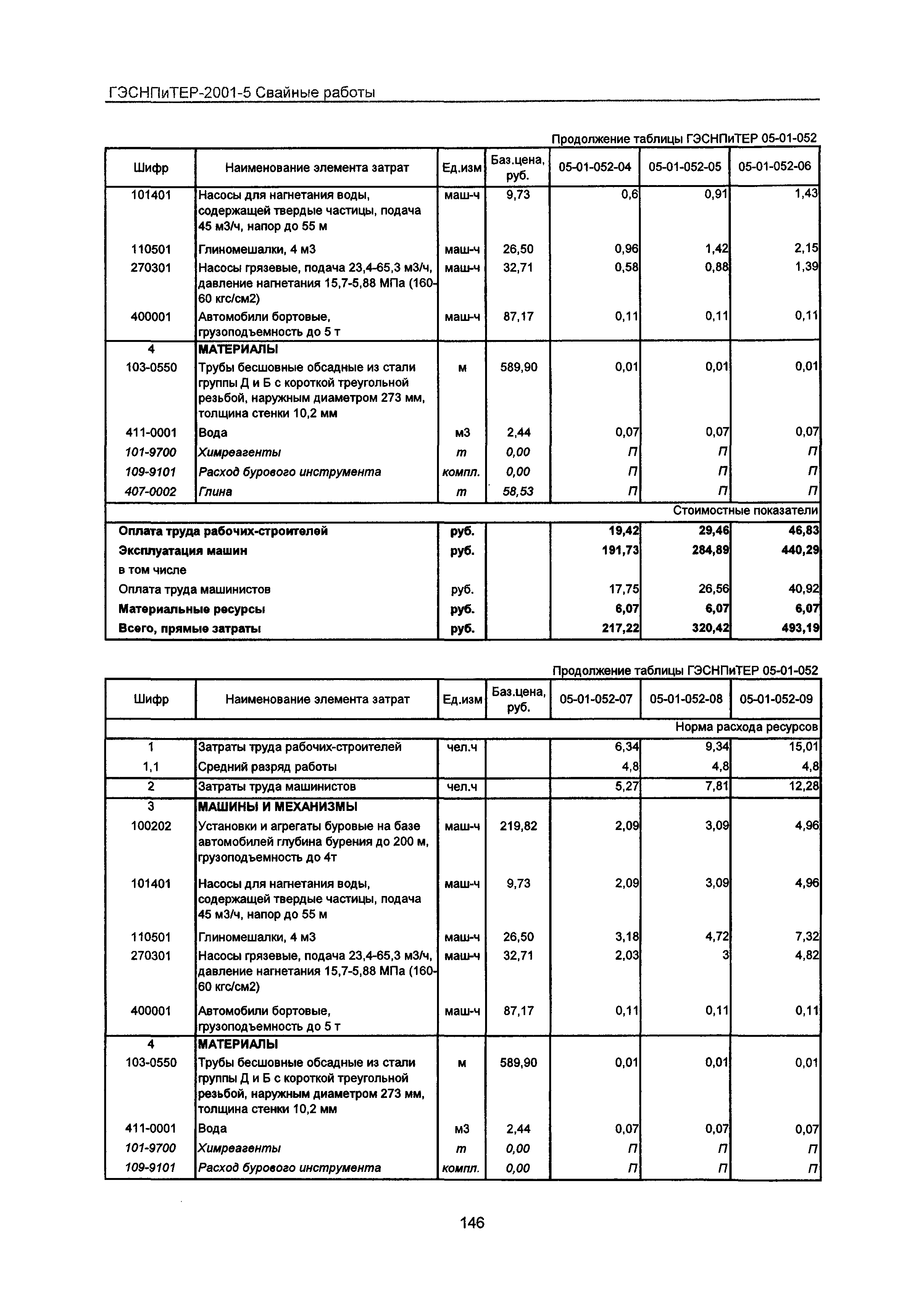 ГЭСНПиТЕР 2001-5 Московской области