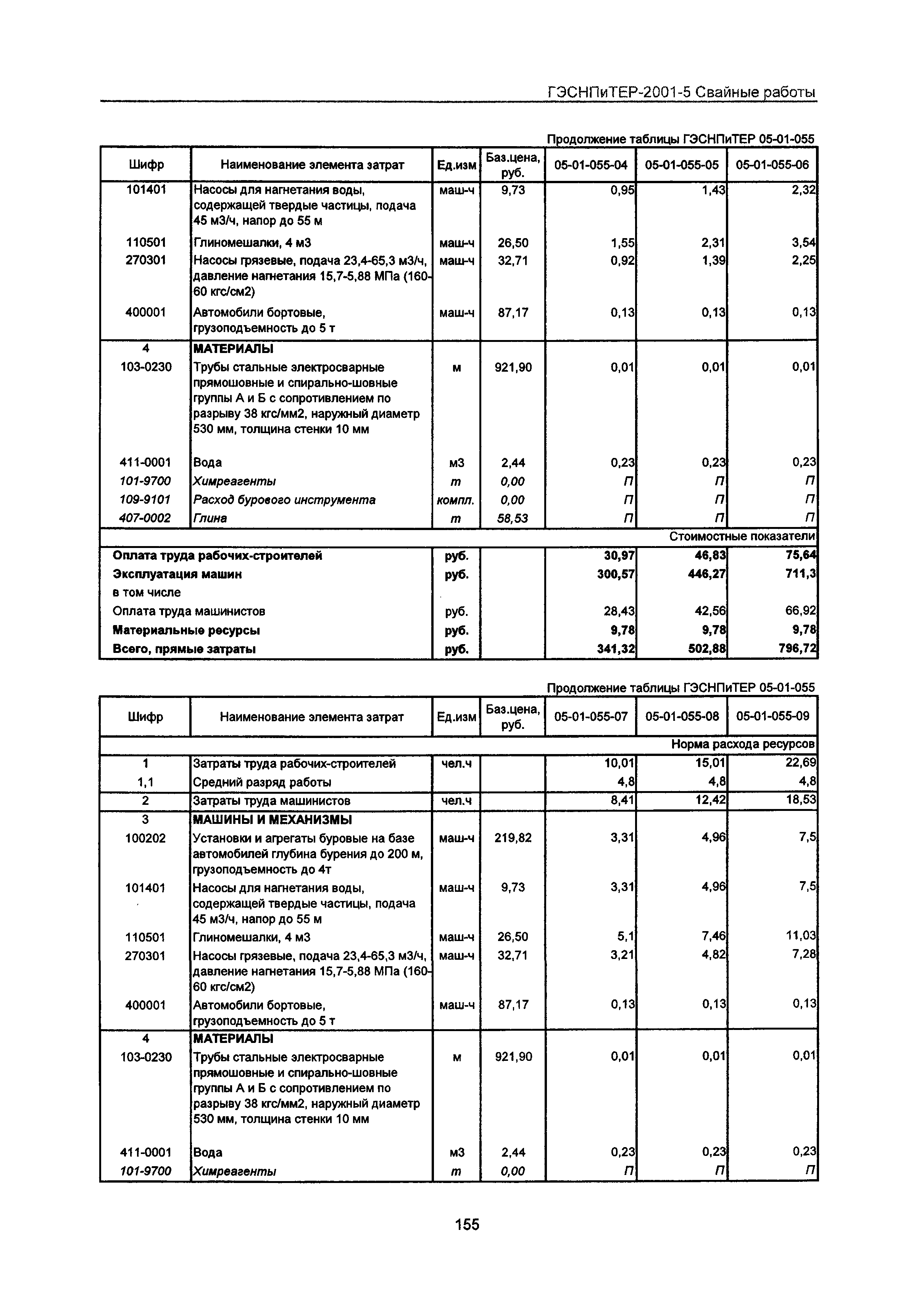 ГЭСНПиТЕР 2001-5 Московской области