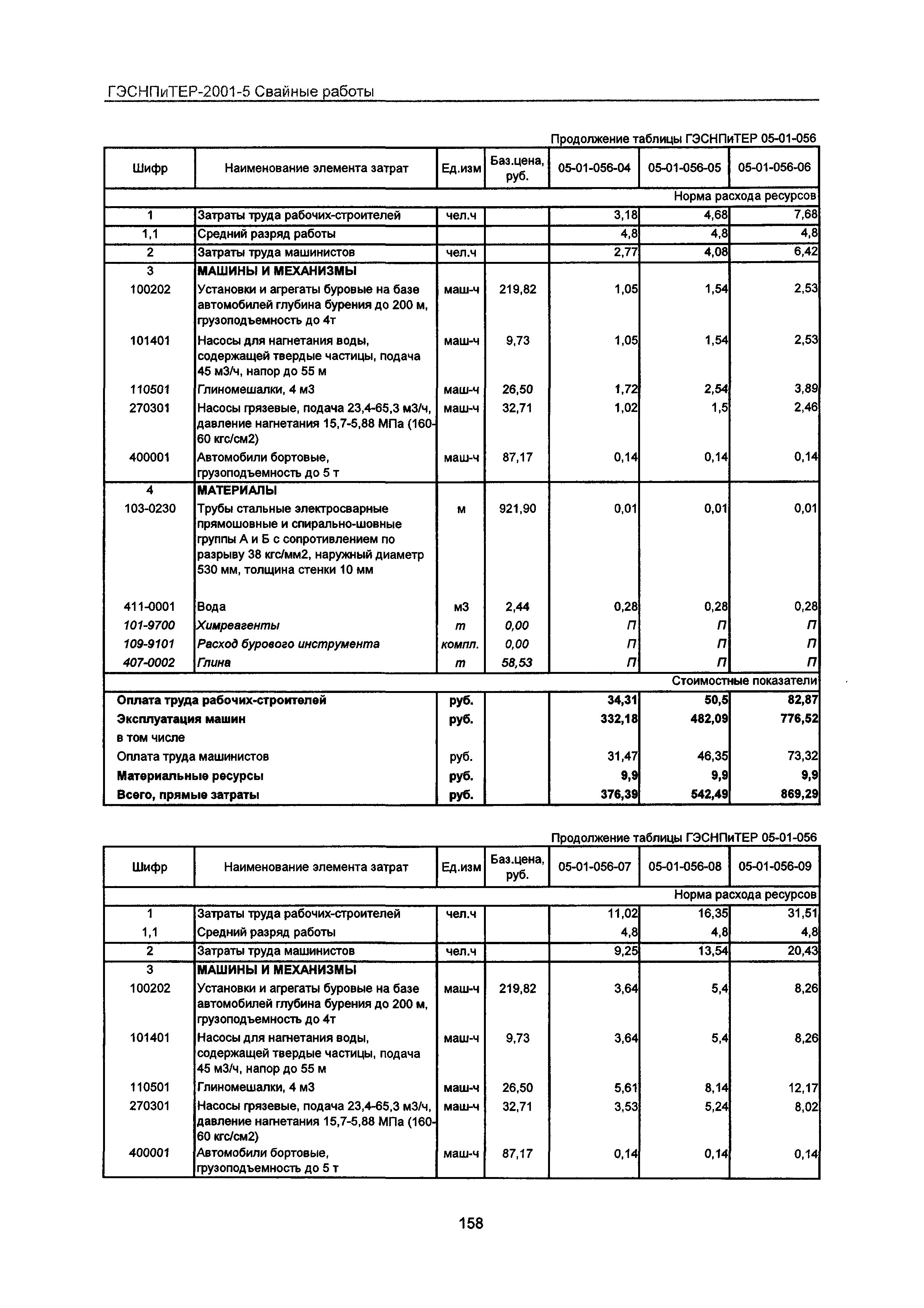 ГЭСНПиТЕР 2001-5 Московской области