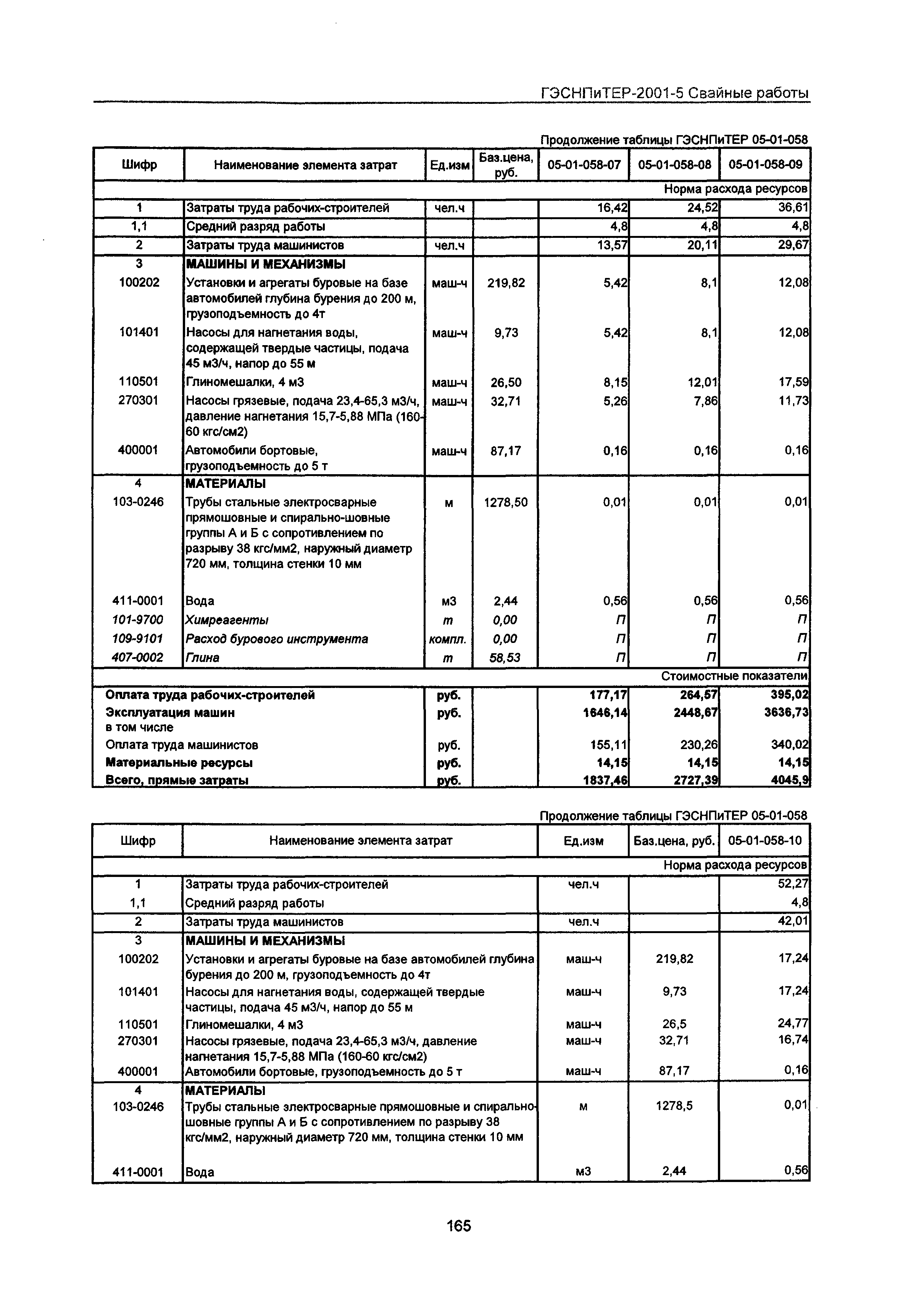 ГЭСНПиТЕР 2001-5 Московской области