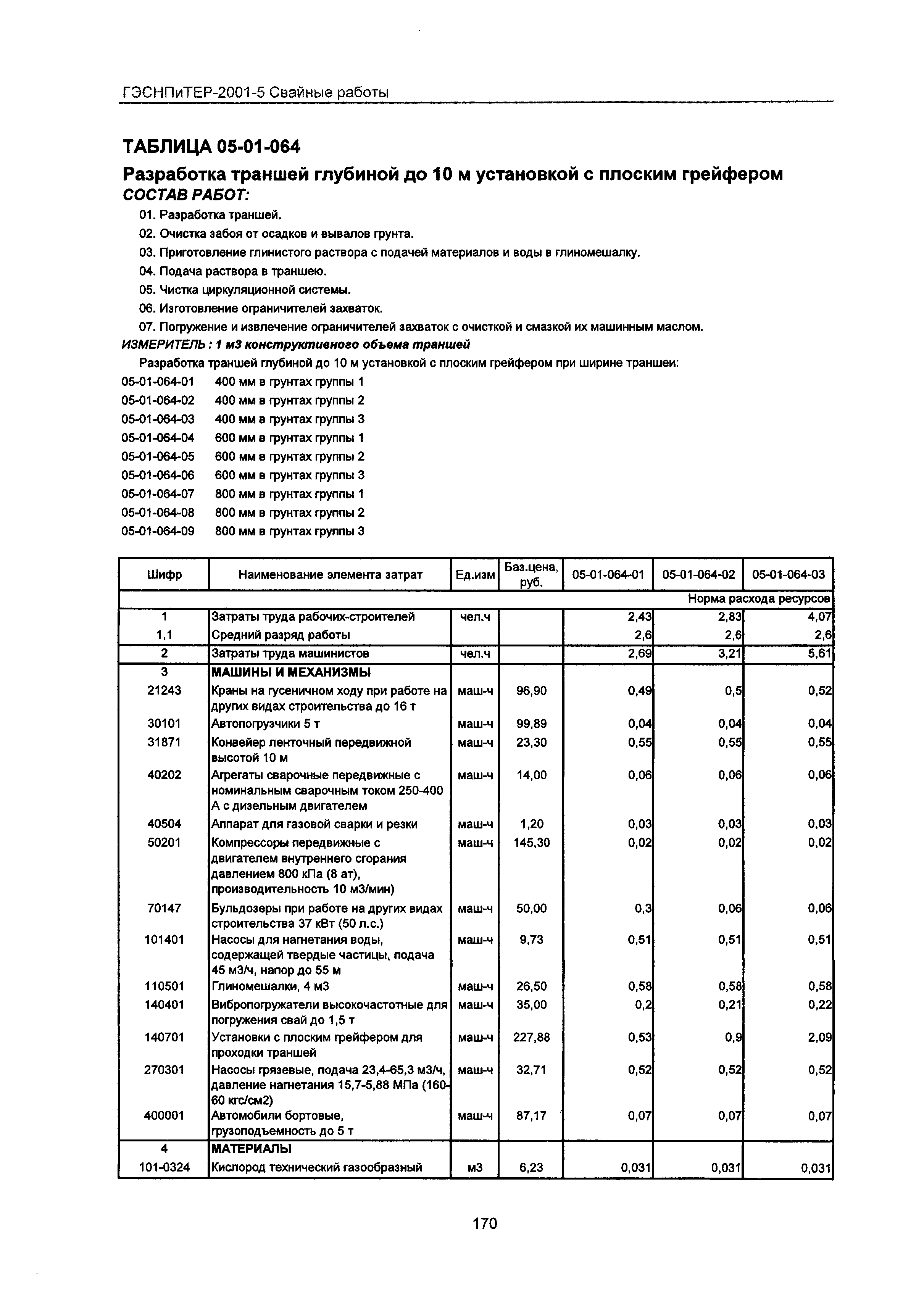 ГЭСНПиТЕР 2001-5 Московской области