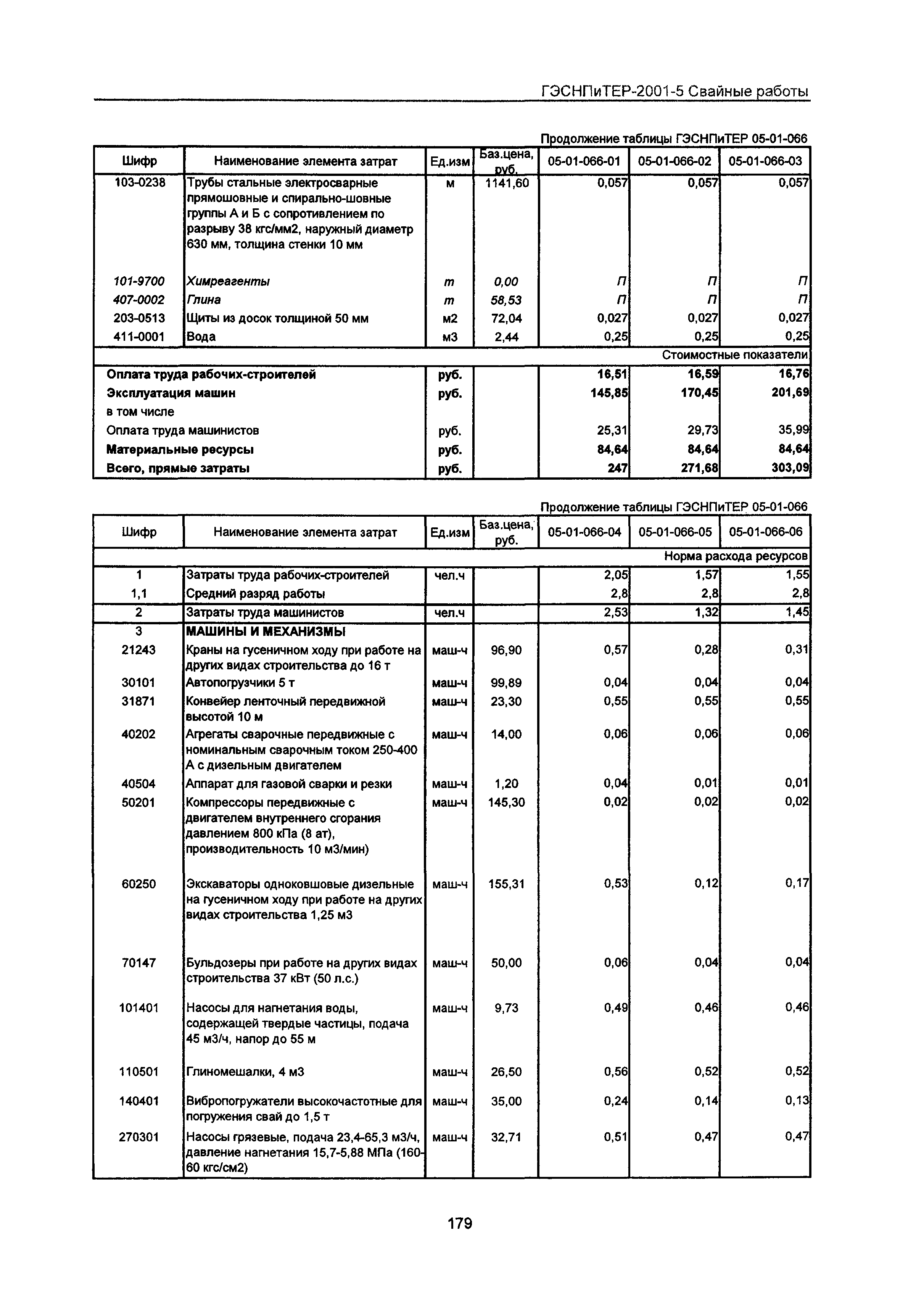 ГЭСНПиТЕР 2001-5 Московской области