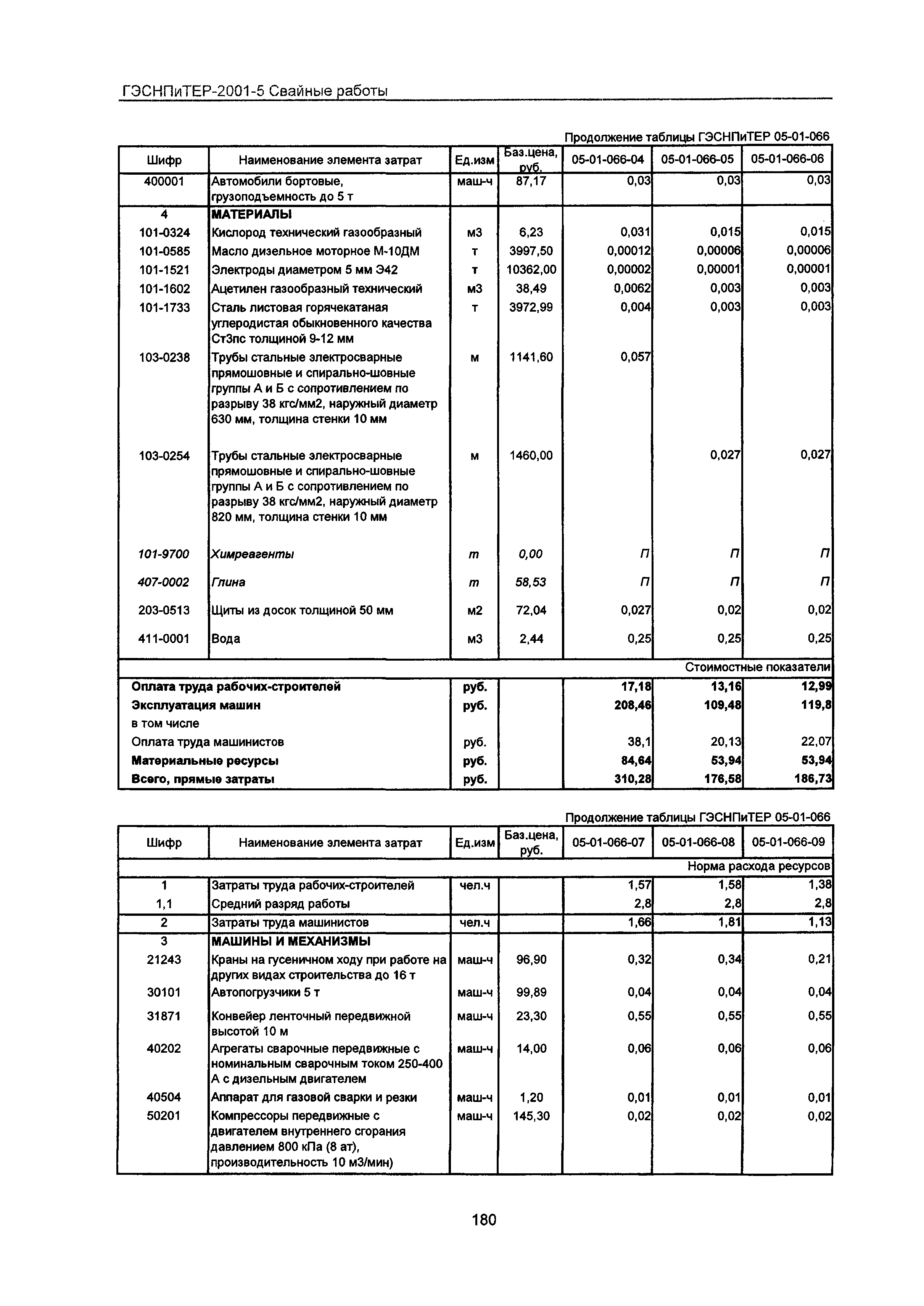 ГЭСНПиТЕР 2001-5 Московской области