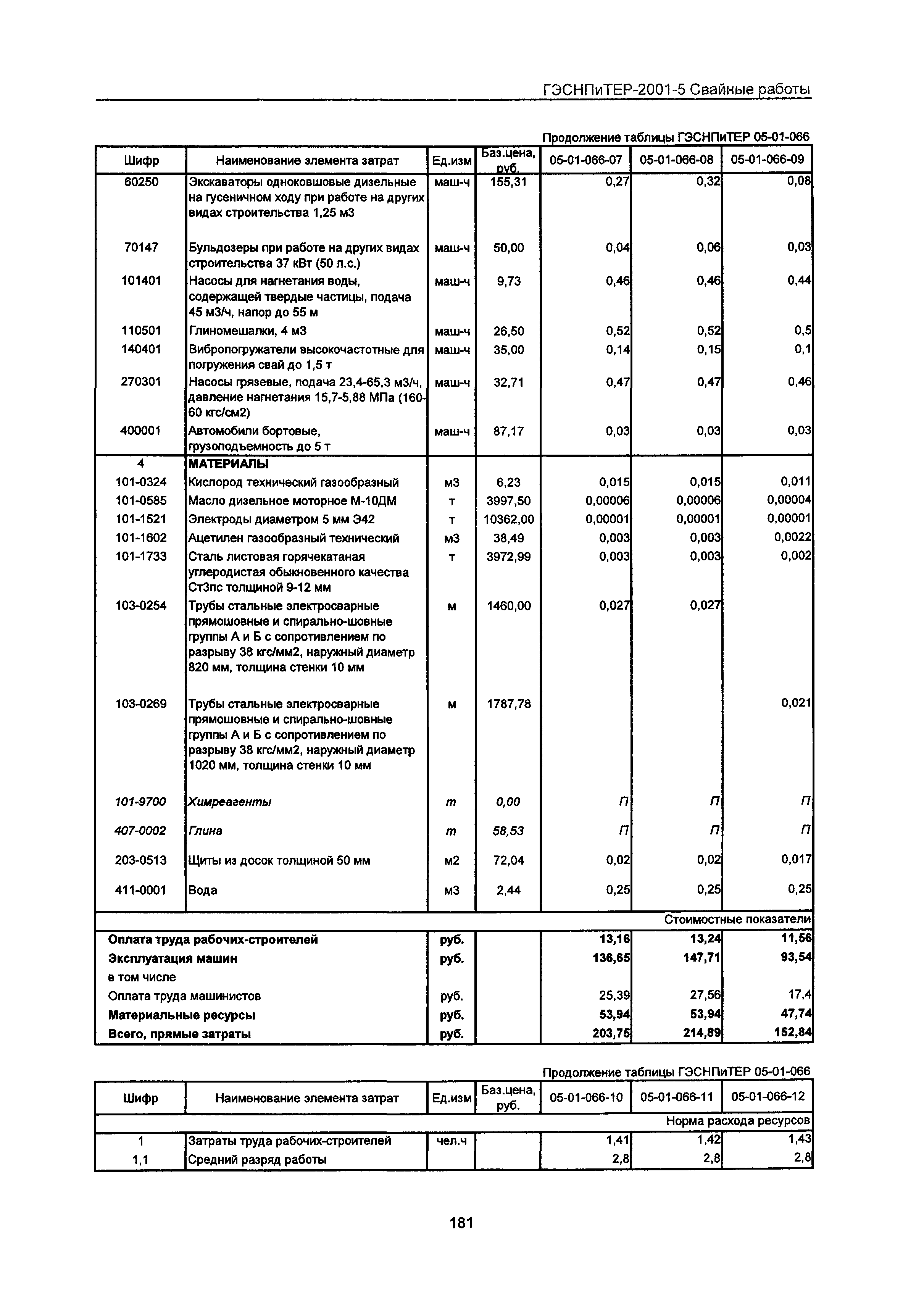 ГЭСНПиТЕР 2001-5 Московской области