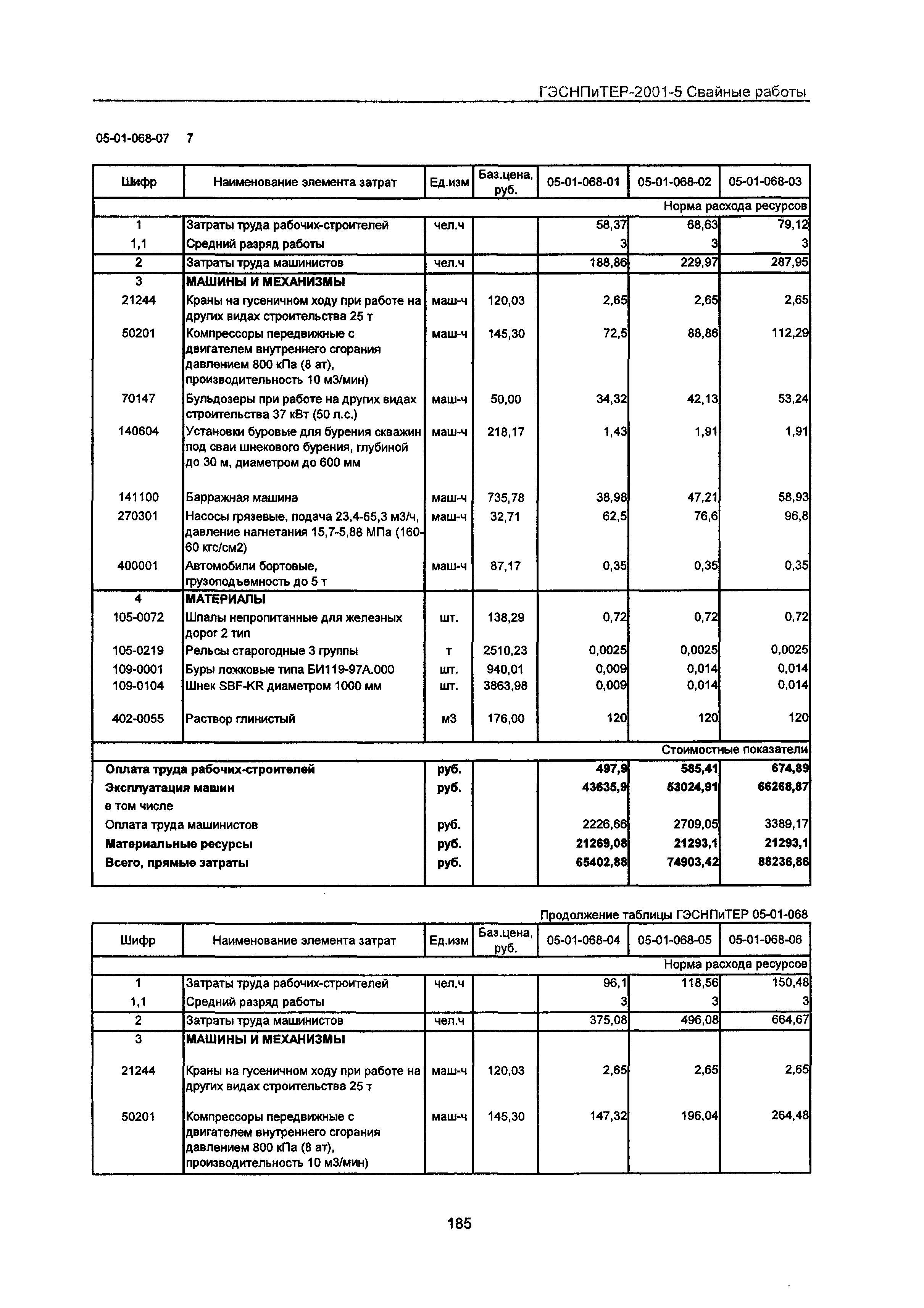 ГЭСНПиТЕР 2001-5 Московской области