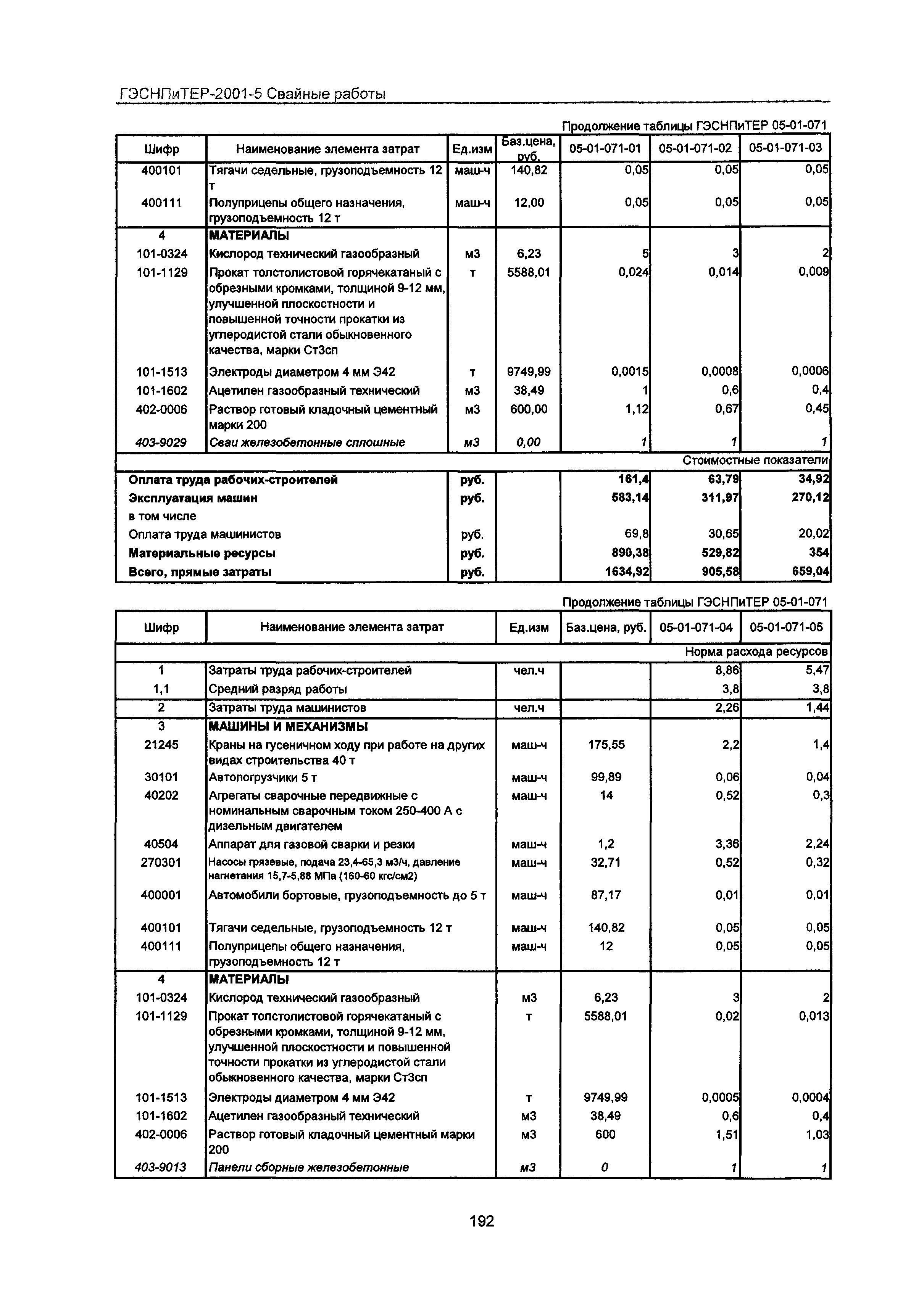 ГЭСНПиТЕР 2001-5 Московской области