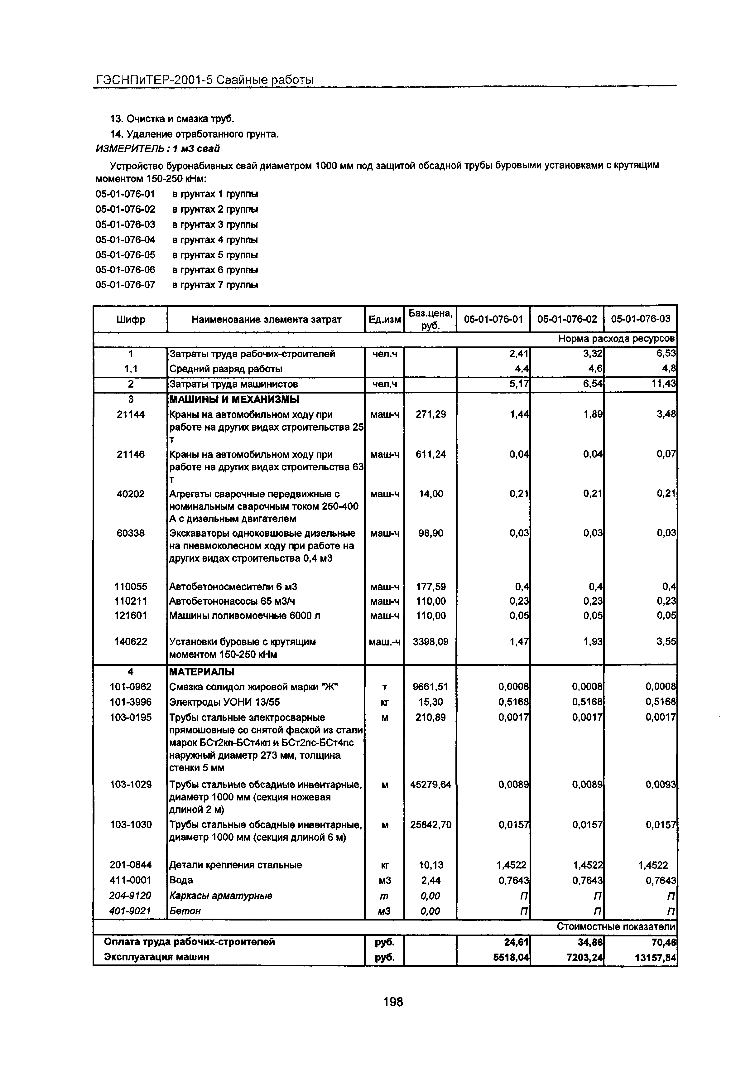 ГЭСНПиТЕР 2001-5 Московской области