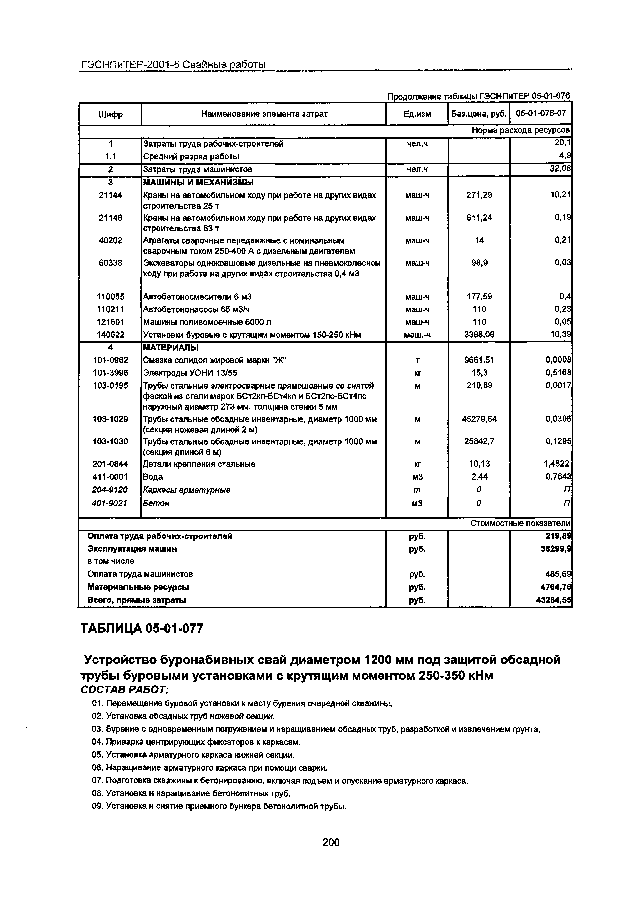 ГЭСНПиТЕР 2001-5 Московской области