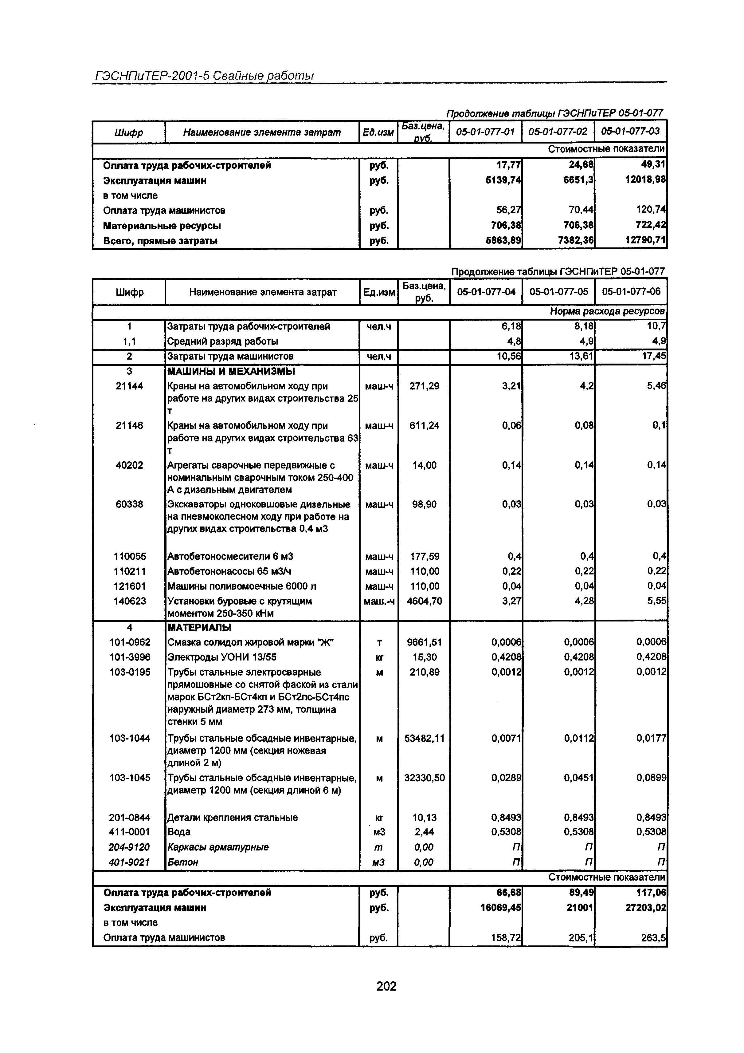 ГЭСНПиТЕР 2001-5 Московской области