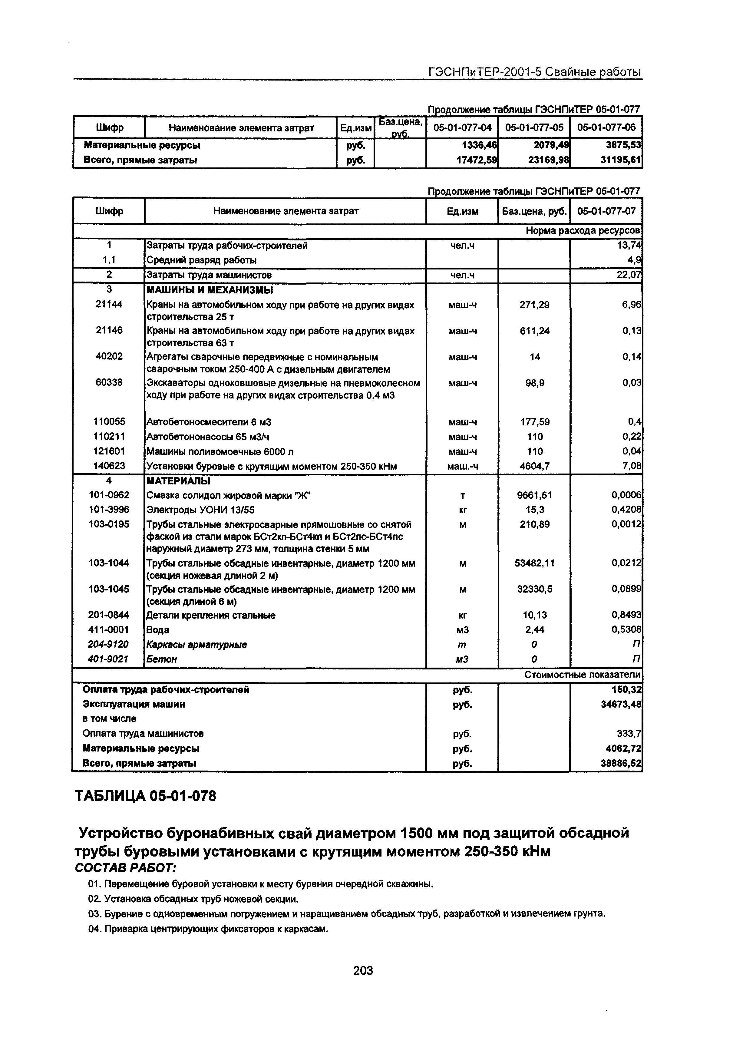 ГЭСНПиТЕР 2001-5 Московской области