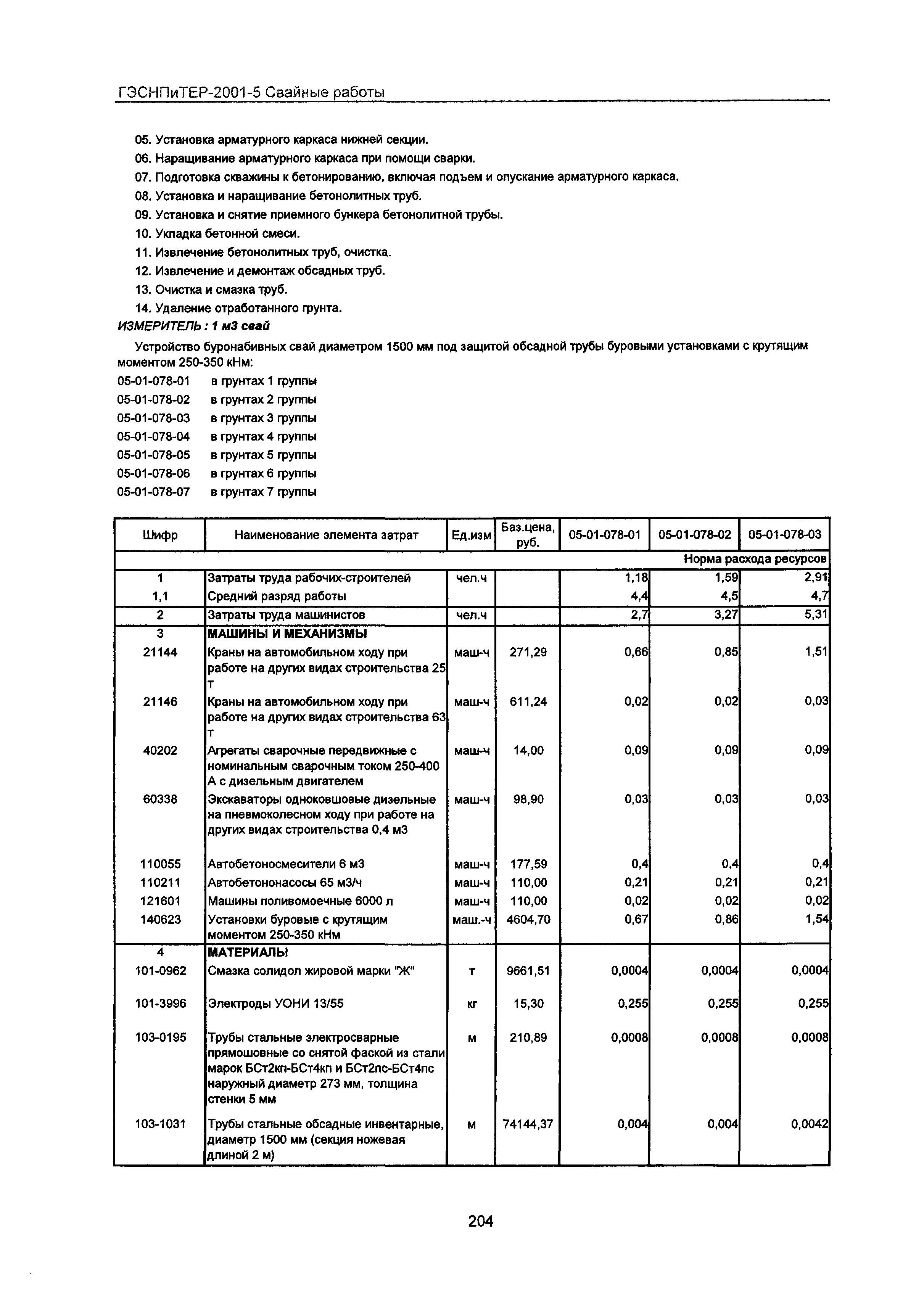 ГЭСНПиТЕР 2001-5 Московской области