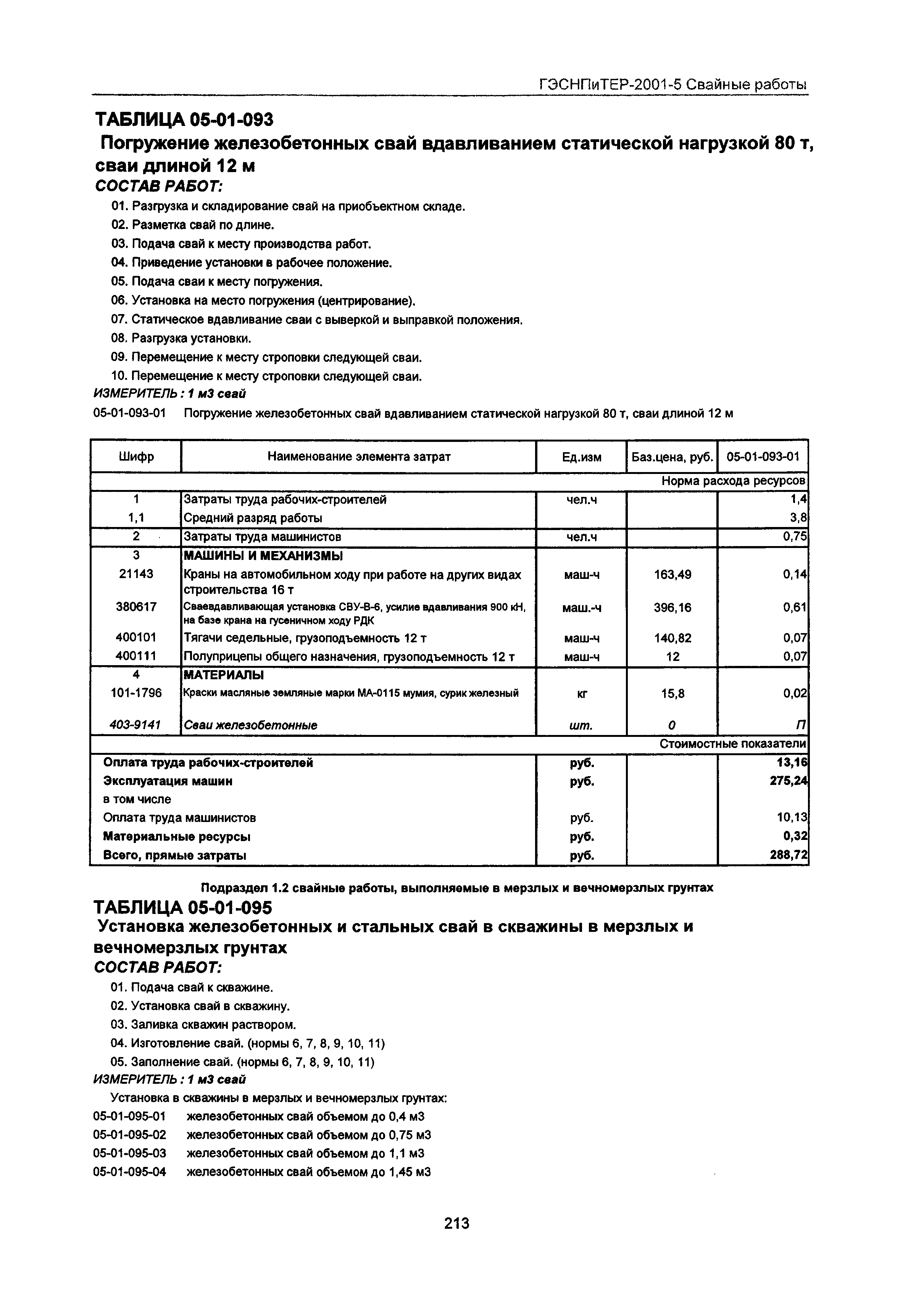 ГЭСНПиТЕР 2001-5 Московской области