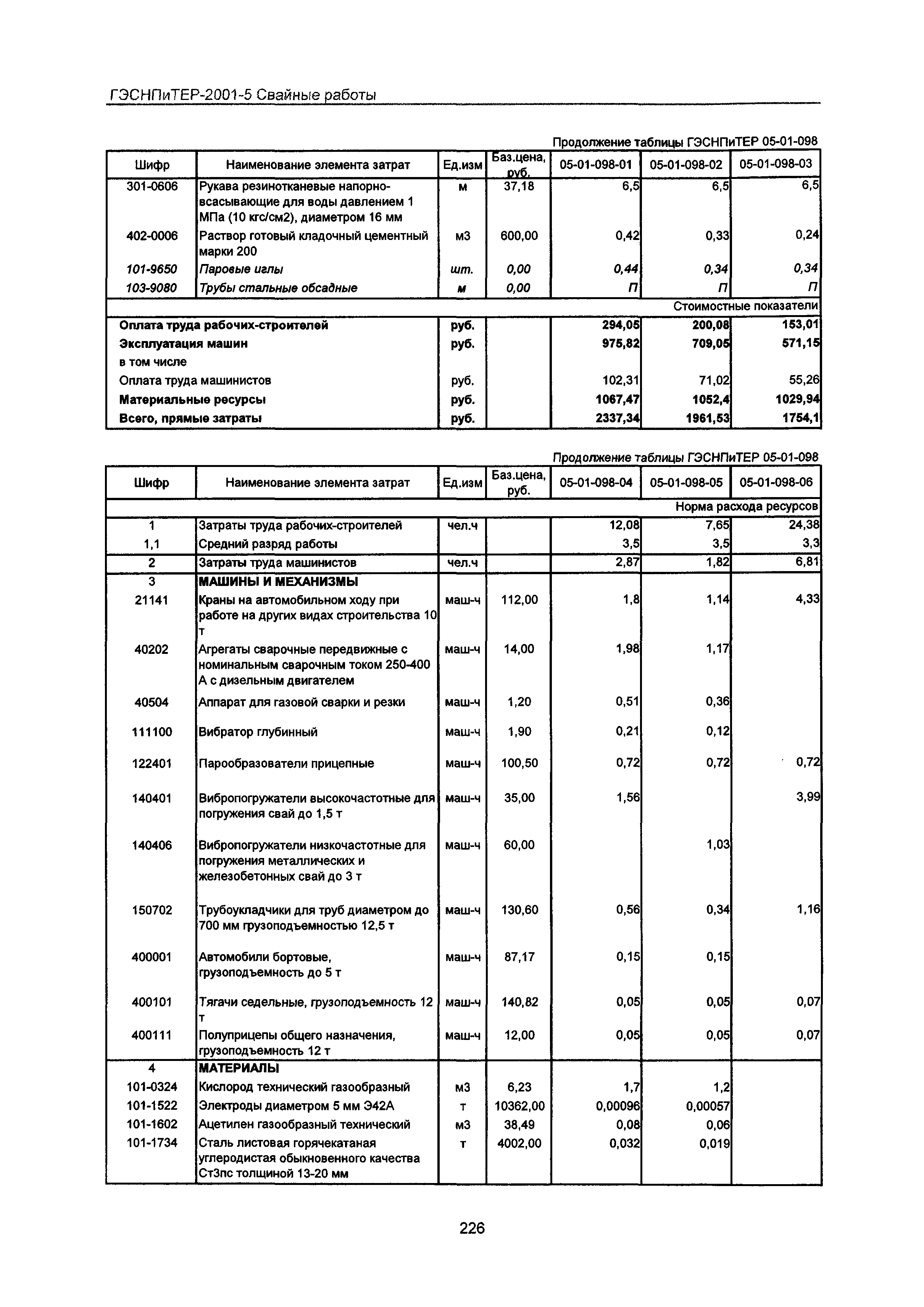 ГЭСНПиТЕР 2001-5 Московской области