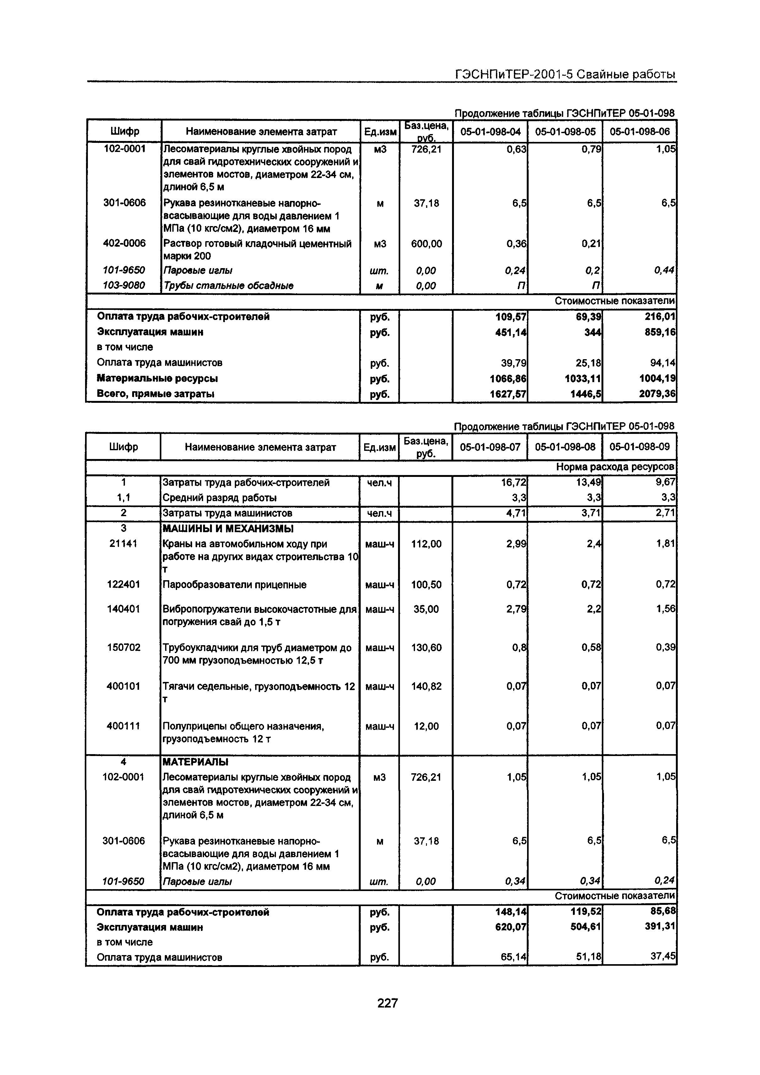 ГЭСНПиТЕР 2001-5 Московской области