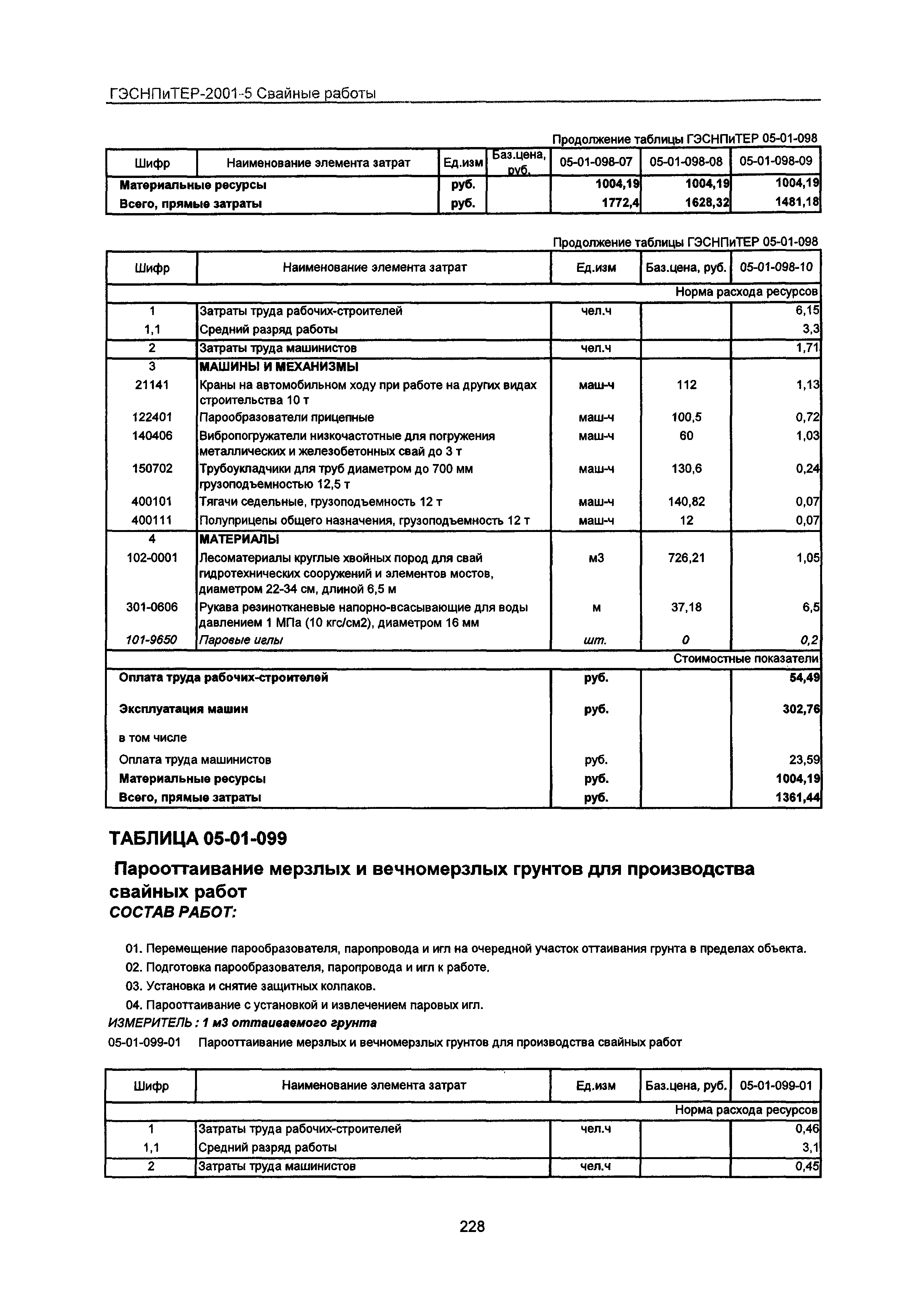 ГЭСНПиТЕР 2001-5 Московской области