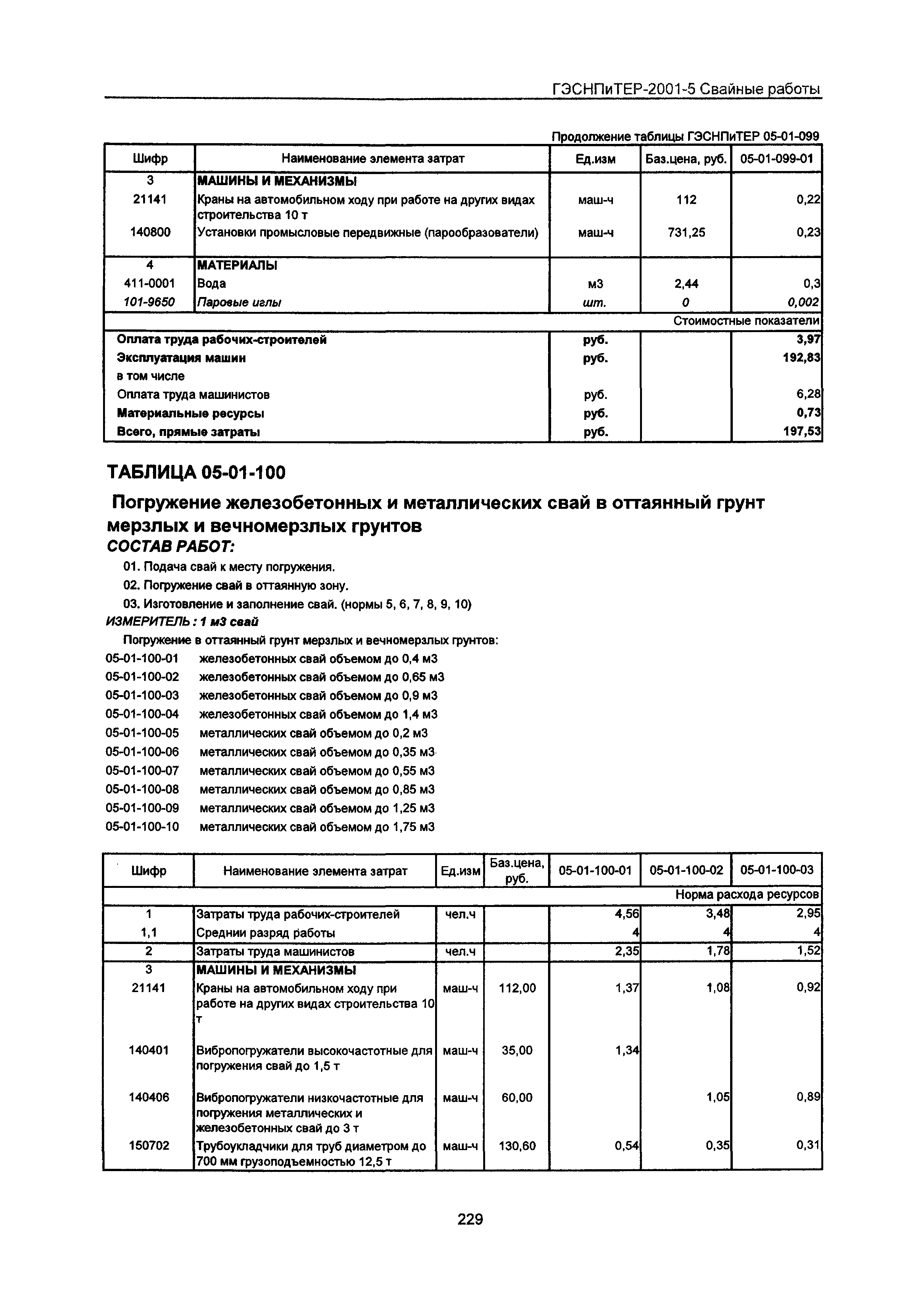 ГЭСНПиТЕР 2001-5 Московской области