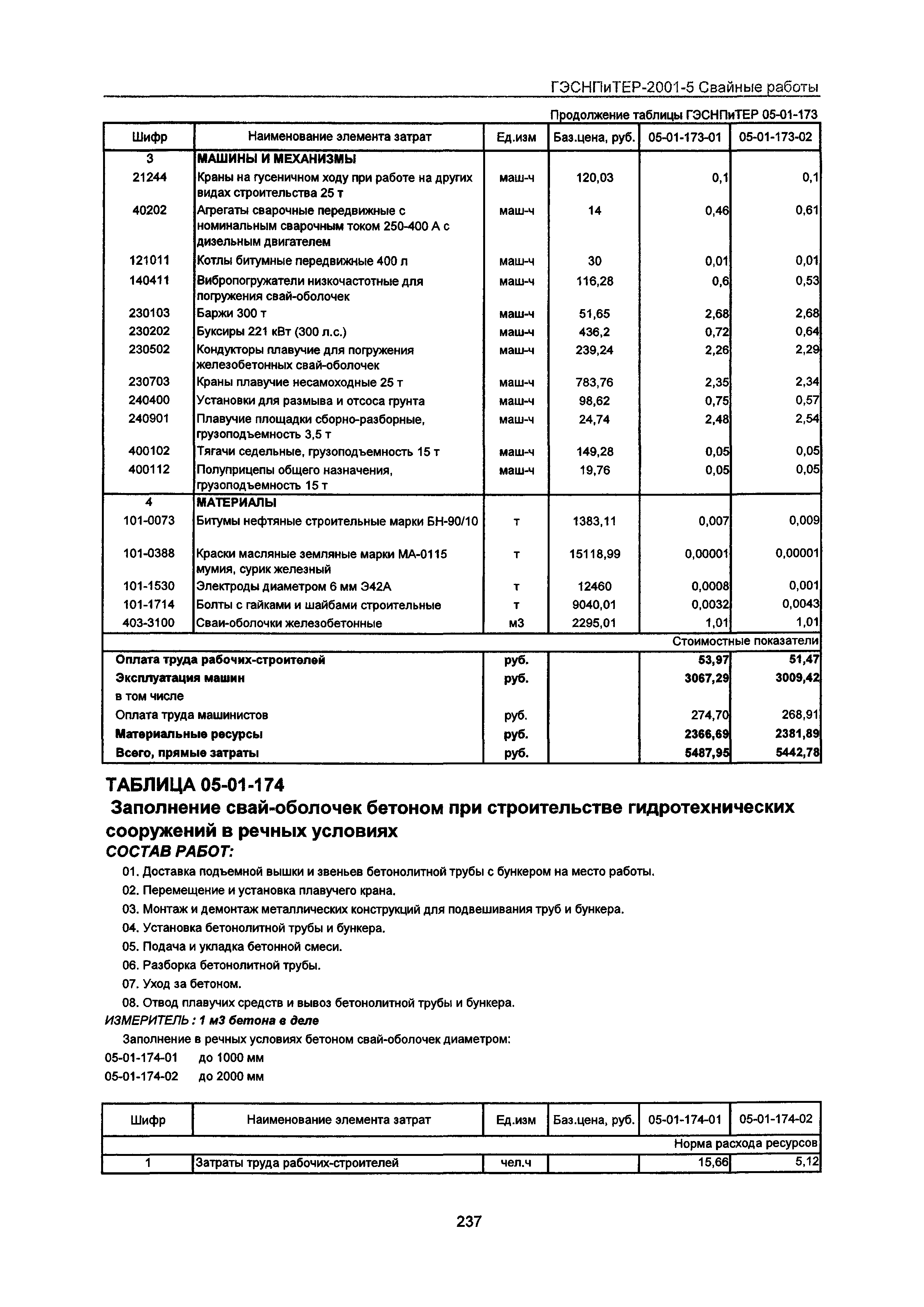 ГЭСНПиТЕР 2001-5 Московской области