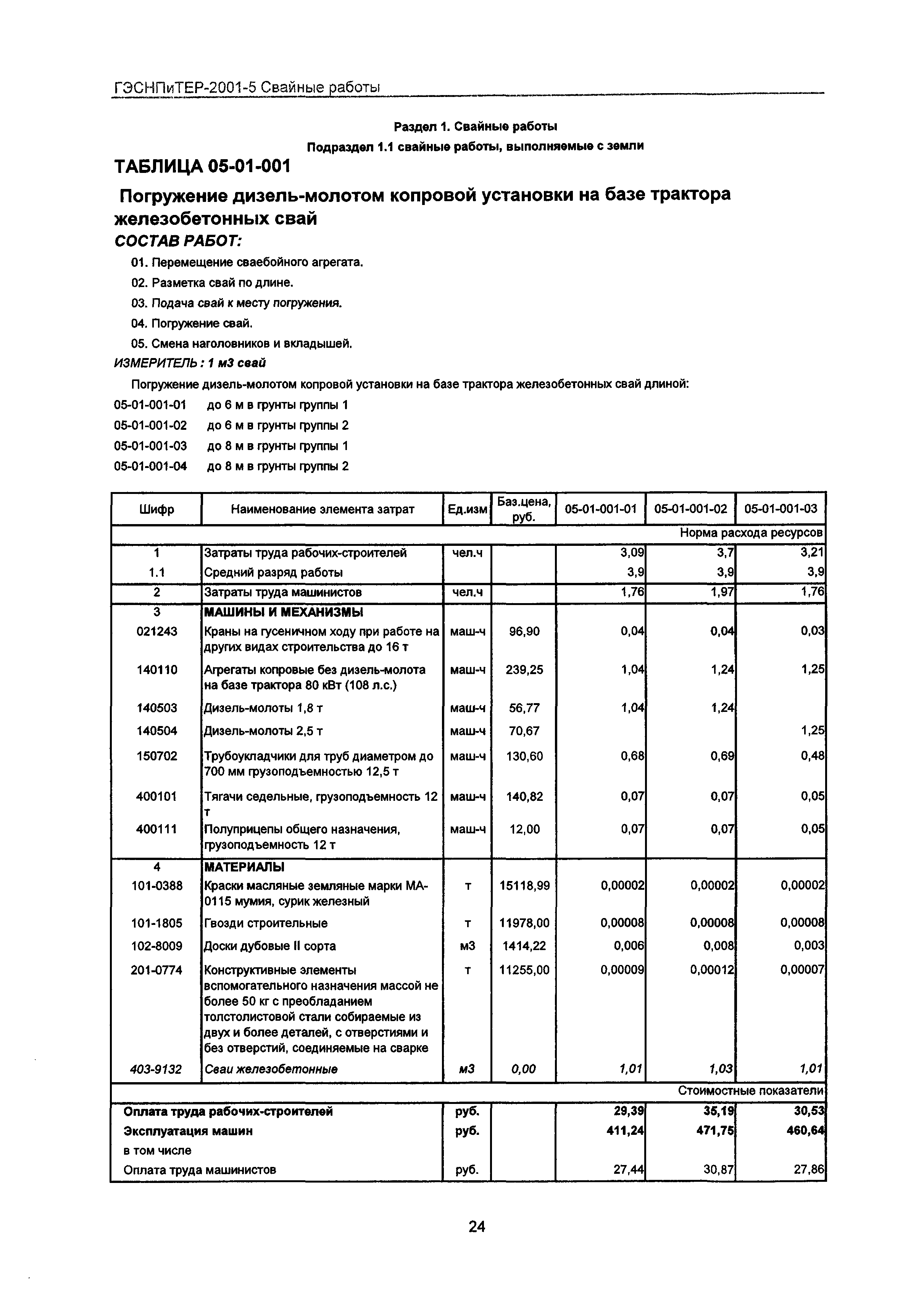 ГЭСНПиТЕР 2001-5 Московской области