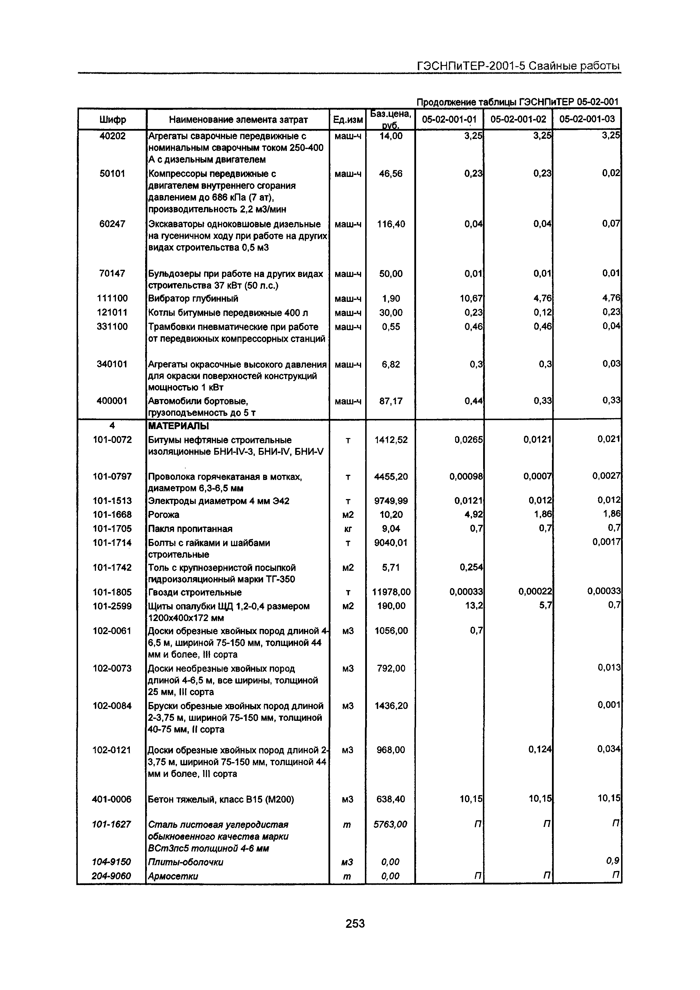 ГЭСНПиТЕР 2001-5 Московской области