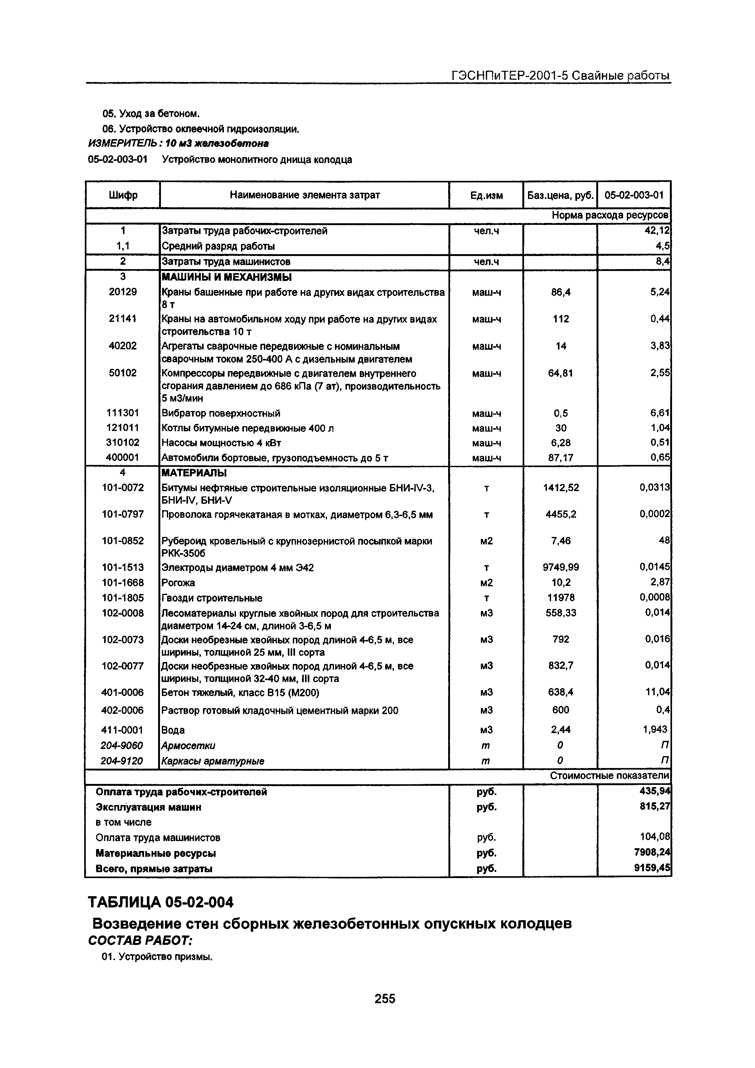 ГЭСНПиТЕР 2001-5 Московской области