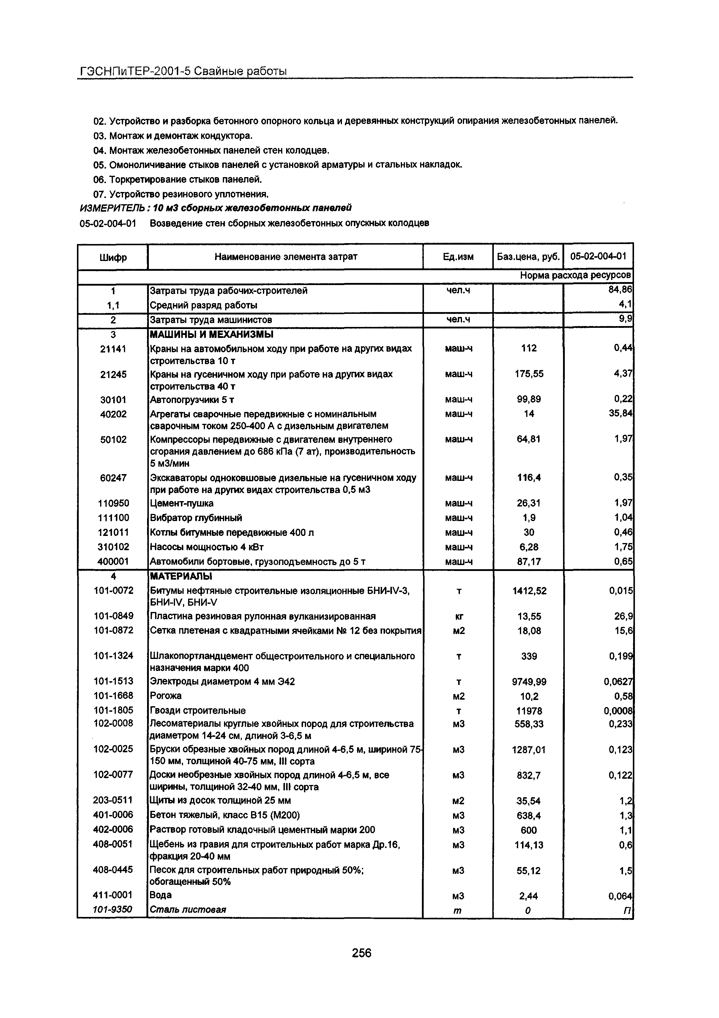 ГЭСНПиТЕР 2001-5 Московской области