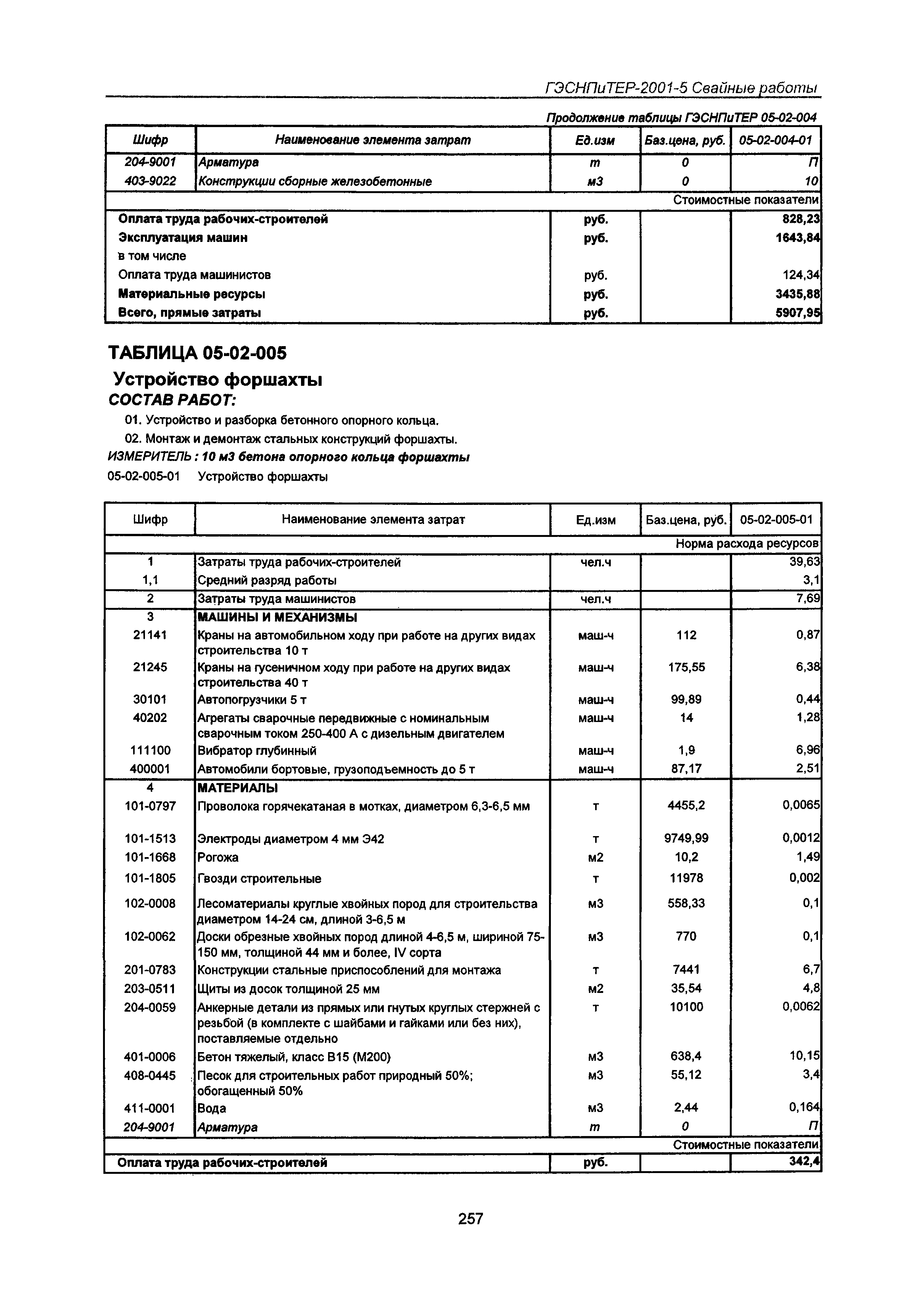 ГЭСНПиТЕР 2001-5 Московской области