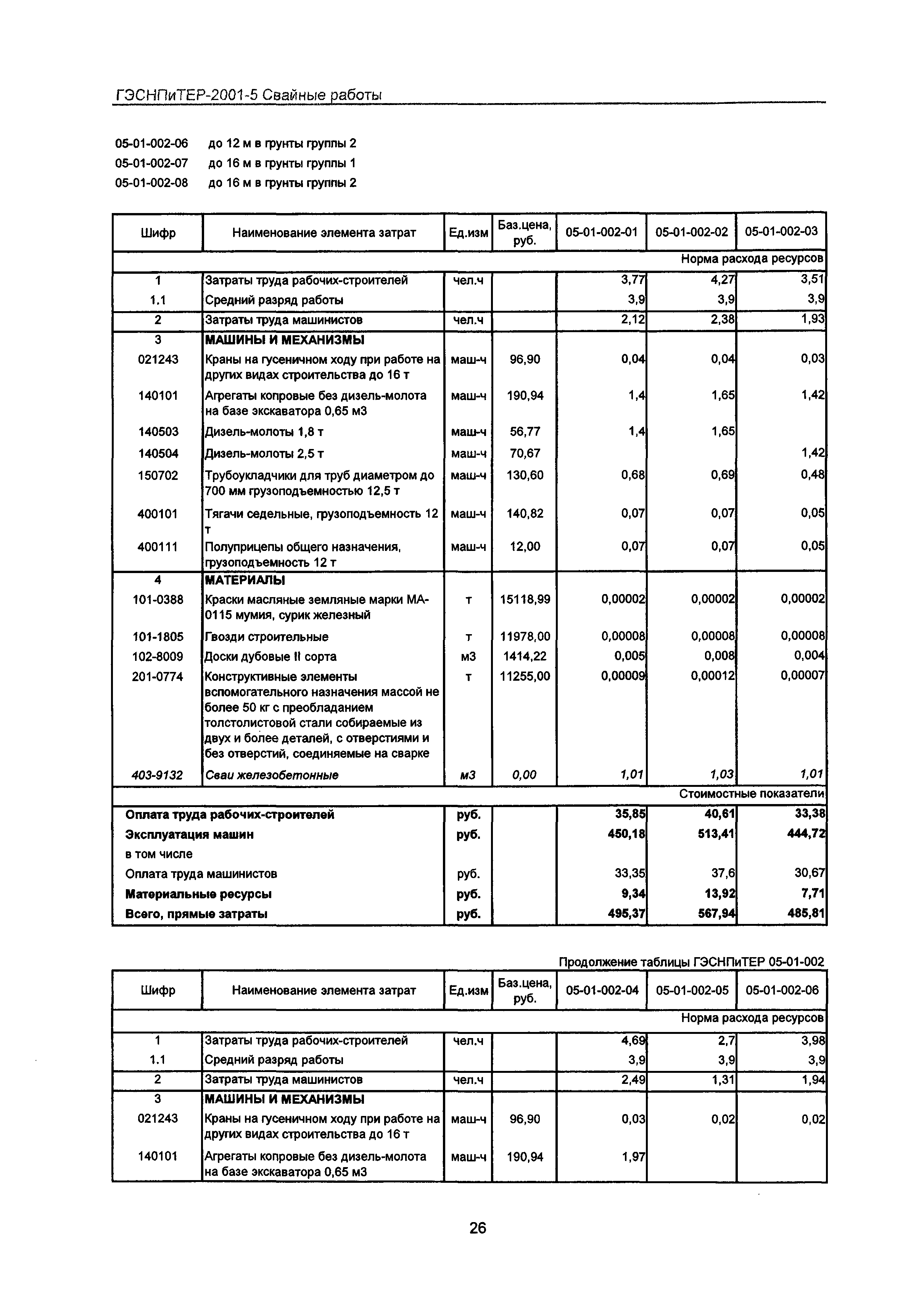 ГЭСНПиТЕР 2001-5 Московской области