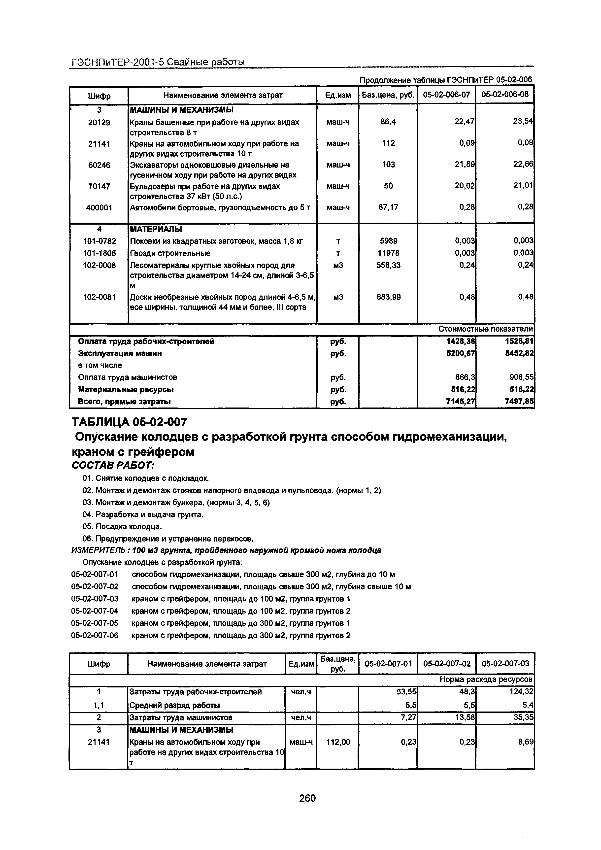 ГЭСНПиТЕР 2001-5 Московской области