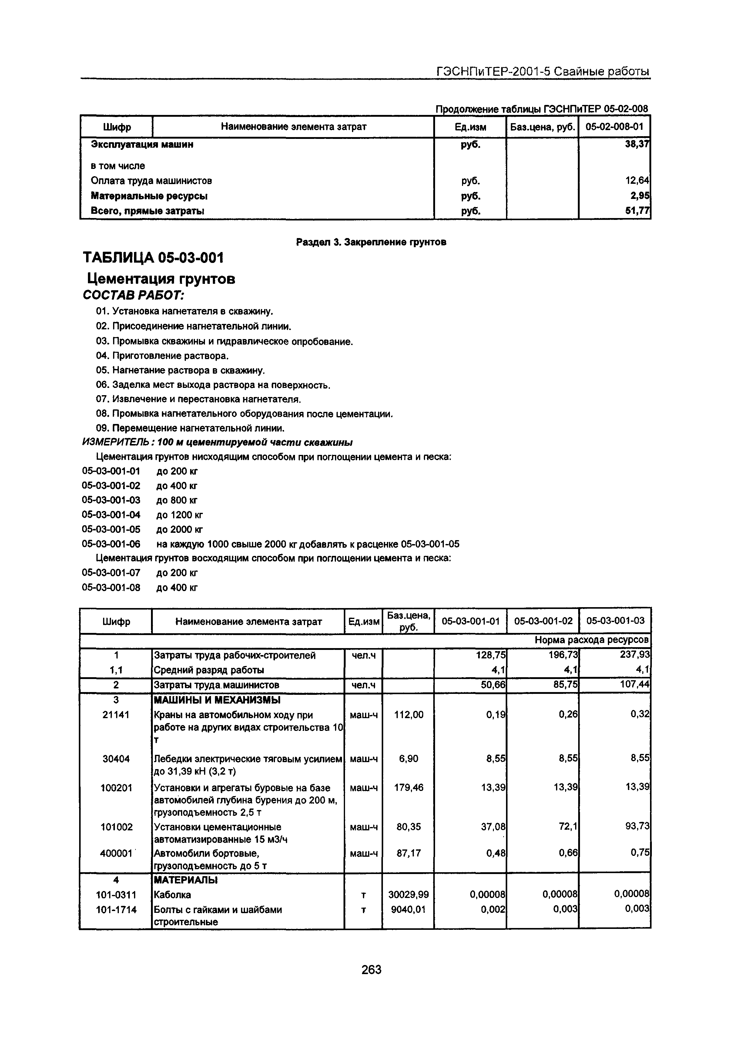 ГЭСНПиТЕР 2001-5 Московской области