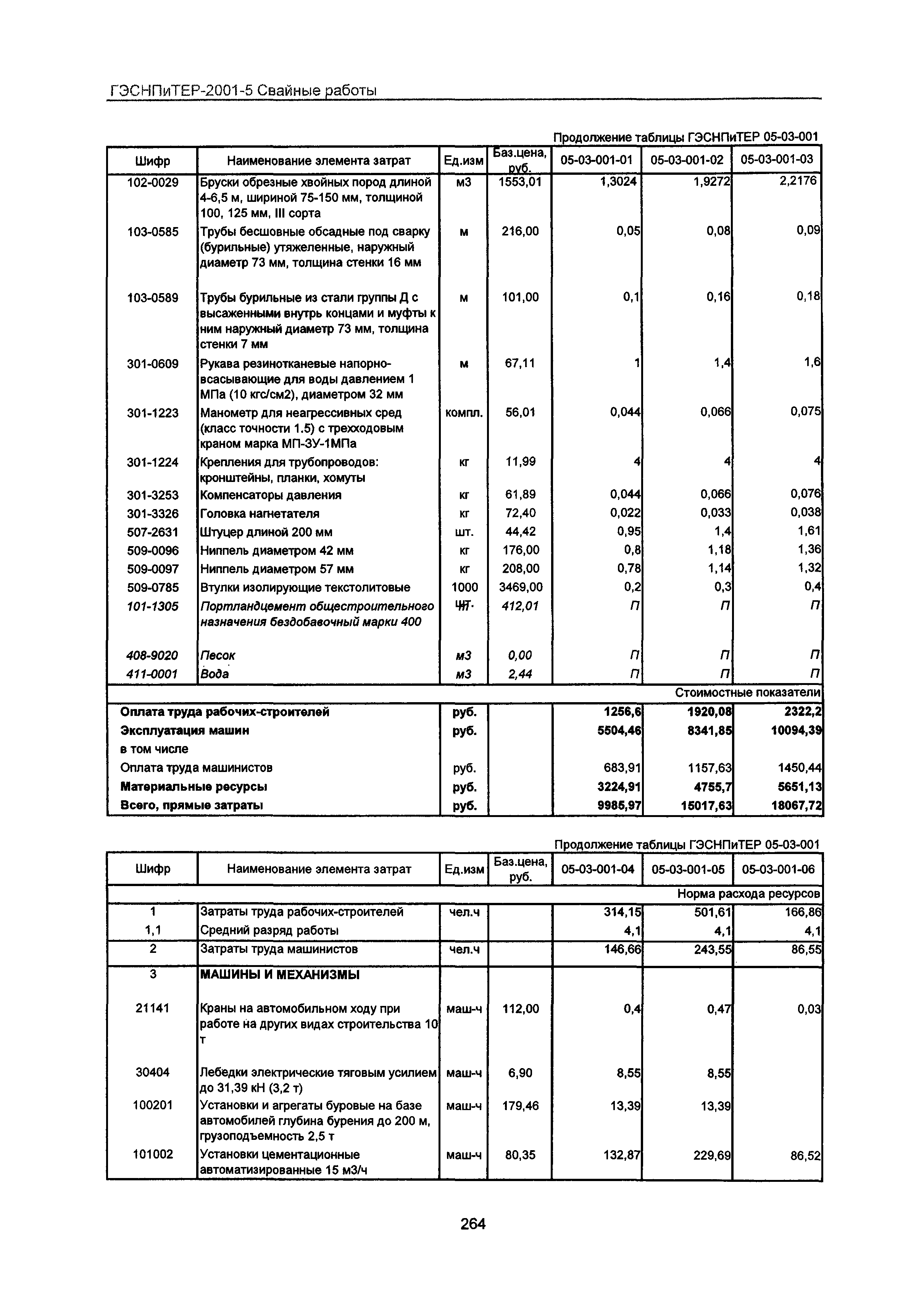 ГЭСНПиТЕР 2001-5 Московской области