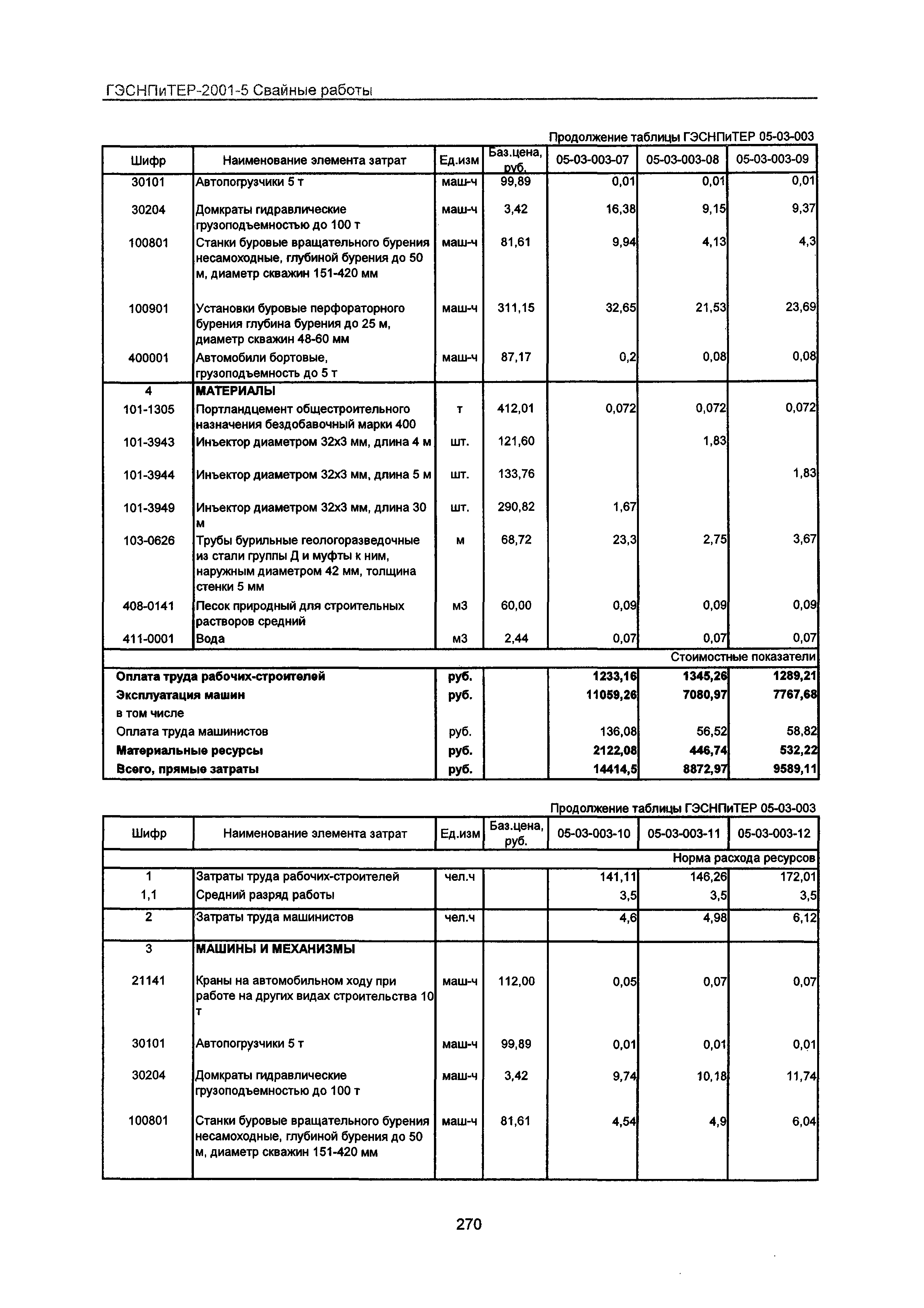 ГЭСНПиТЕР 2001-5 Московской области